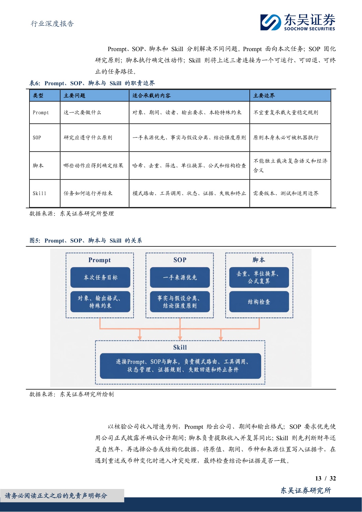 【房地产】房地产行业深度报告：地产 AI工具系列报告之八：AI投研如何降本提效—— Token、耗时与Skill优化实践-20260817-东吴证券-32页.pdf