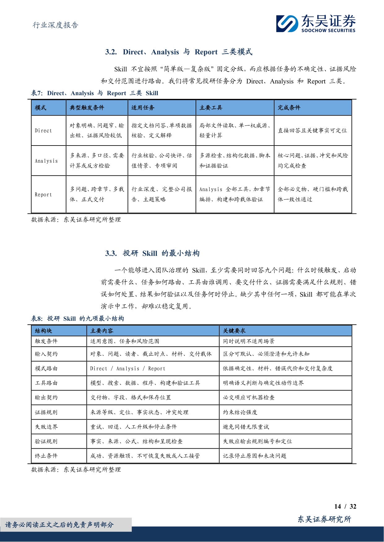 【房地产】房地产行业深度报告：地产 AI工具系列报告之八：AI投研如何降本提效—— Token、耗时与Skill优化实践-20260817-东吴证券-32页.pdf