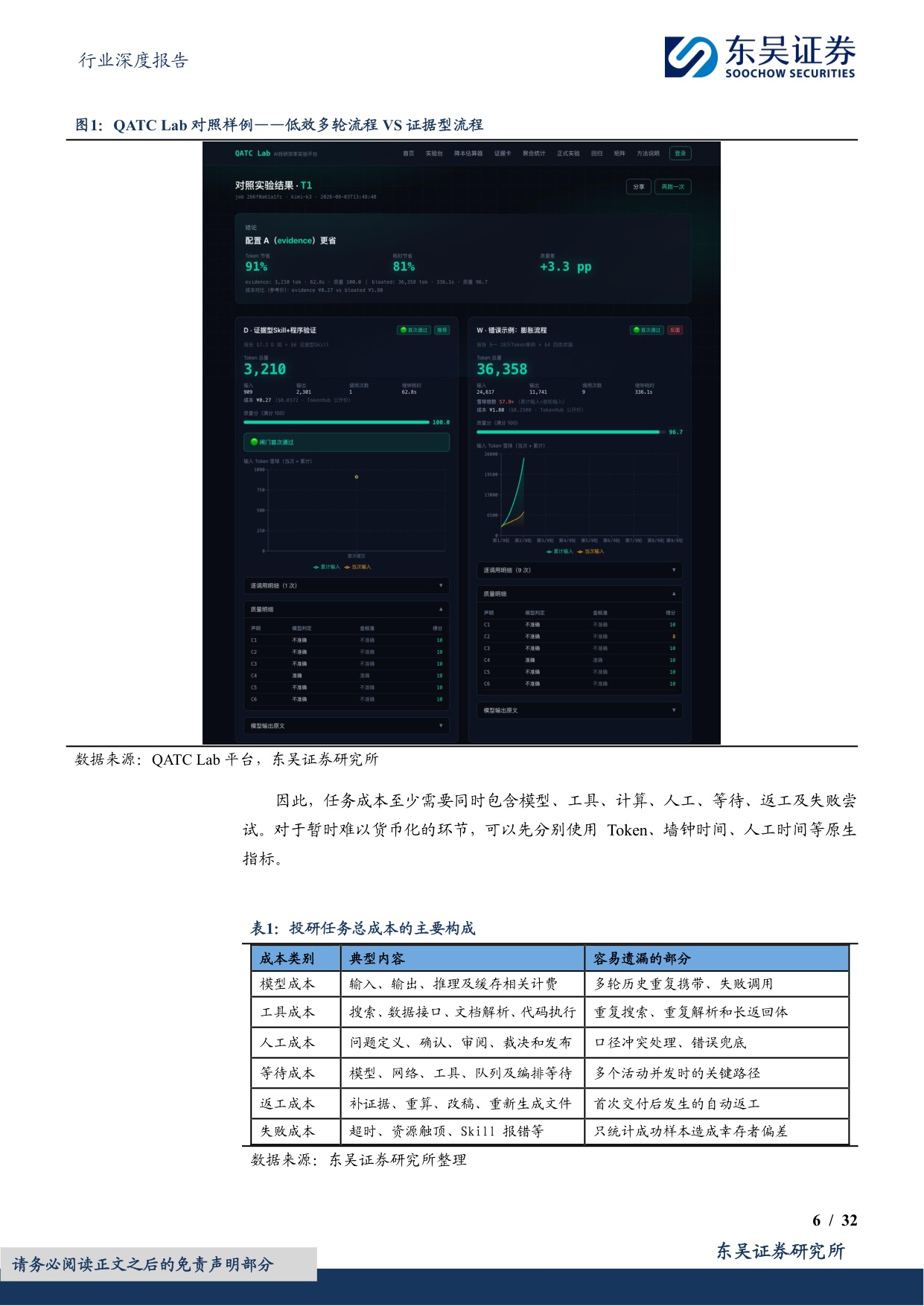 【房地产】房地产行业深度报告：地产 AI工具系列报告之八：AI投研如何降本提效—— Token、耗时与Skill优化实践-20260817-东吴证券-32页.pdf