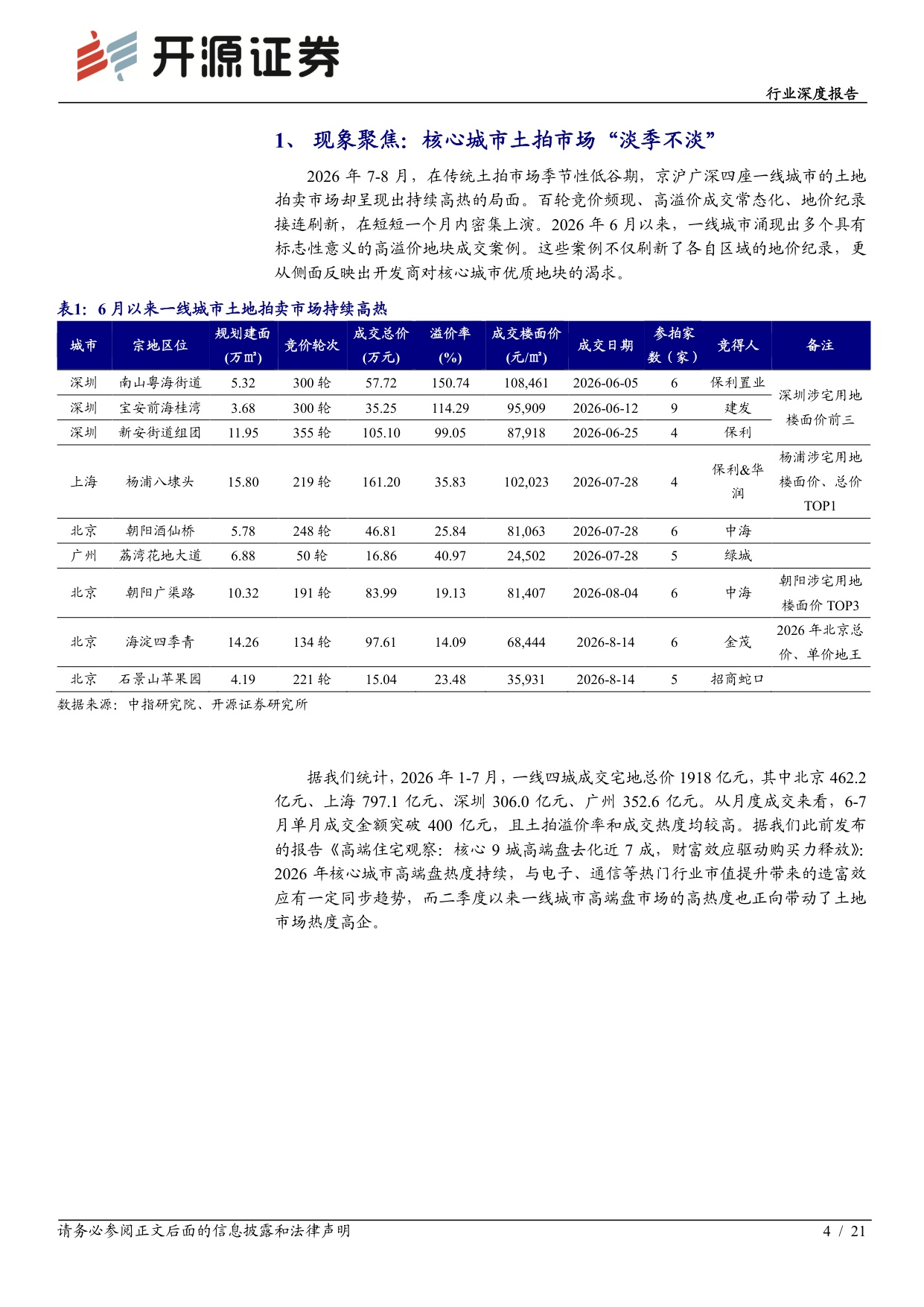 【房地产】房地产行业深度报告：核心城市百轮竞价频现，供给侧缩量驱动土地价值重估-20260825-开源证券-21页.pdf