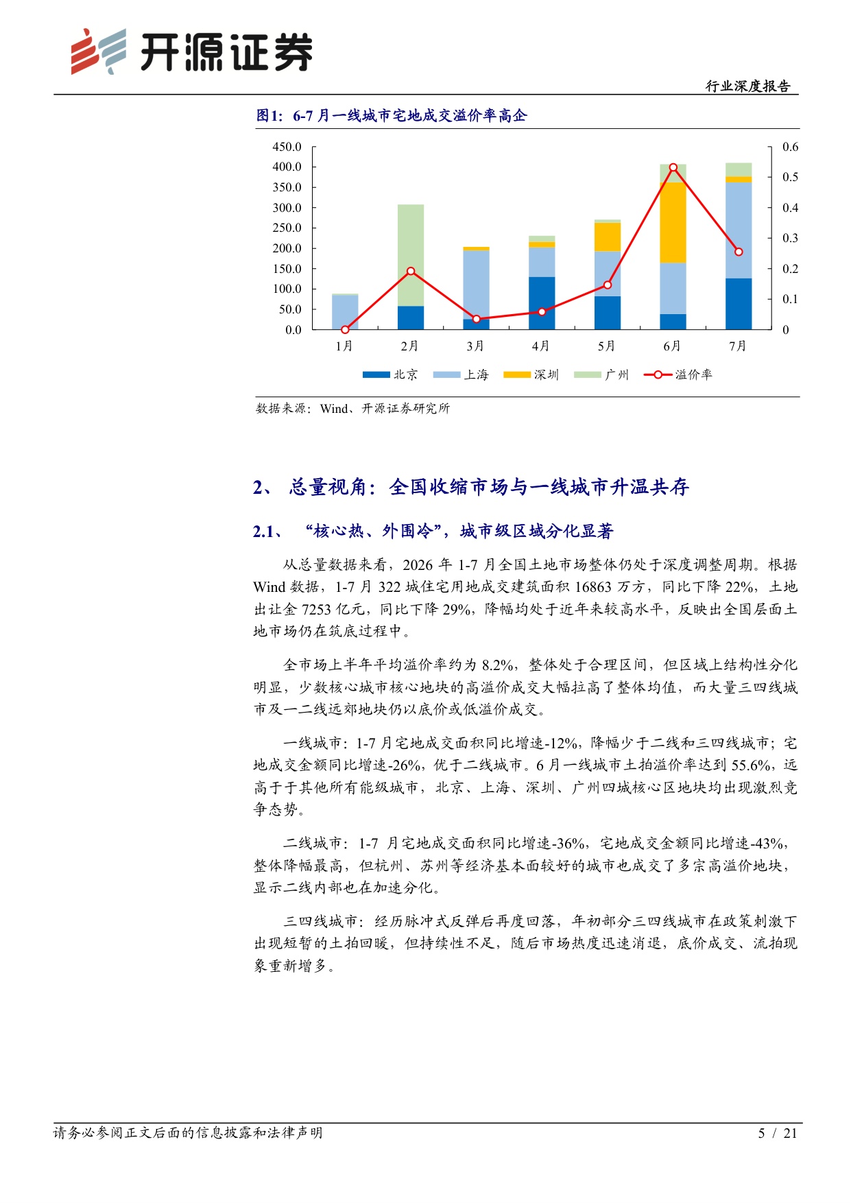 【房地产】房地产行业深度报告：核心城市百轮竞价频现，供给侧缩量驱动土地价值重估-20260825-开源证券-21页.pdf