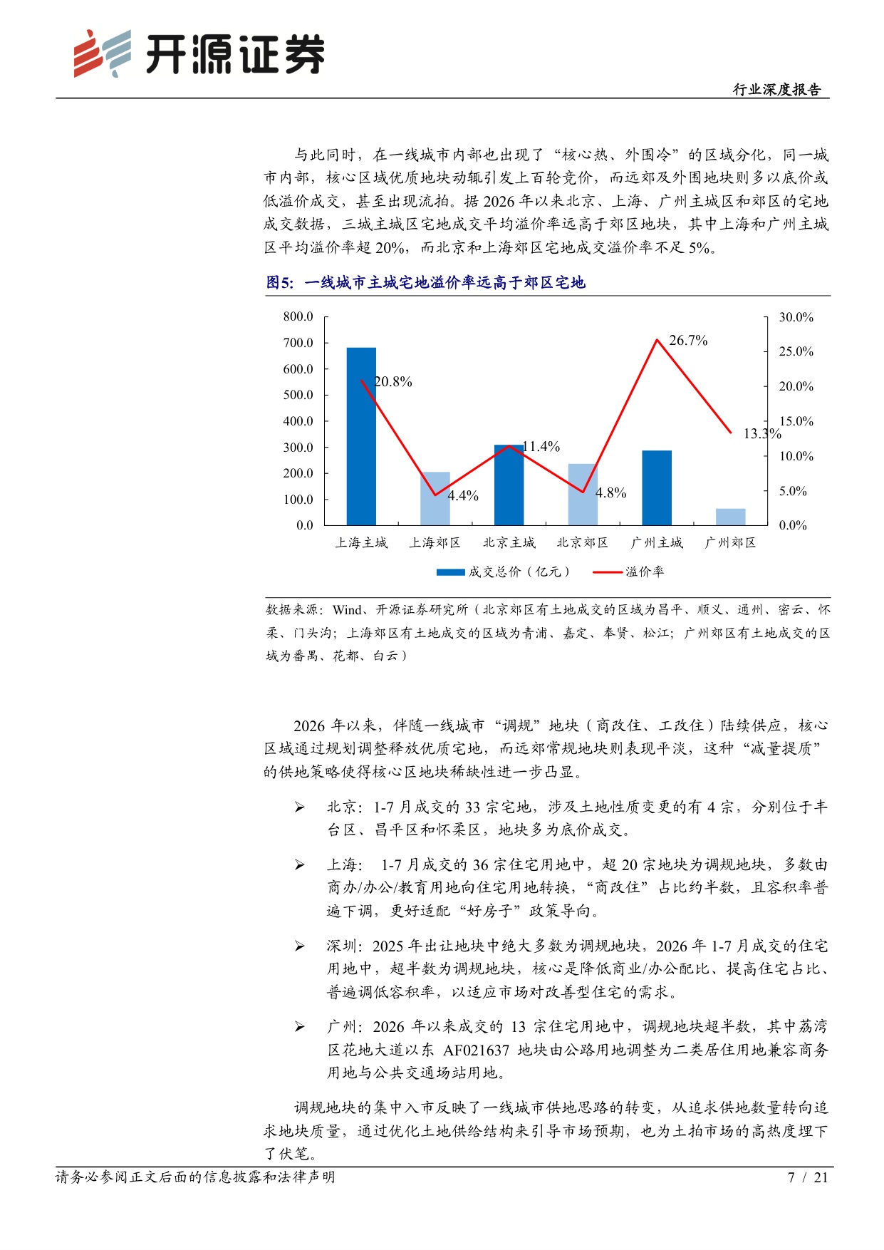 【房地产】房地产行业深度报告：核心城市百轮竞价频现，供给侧缩量驱动土地价值重估-20260825-开源证券-21页.pdf