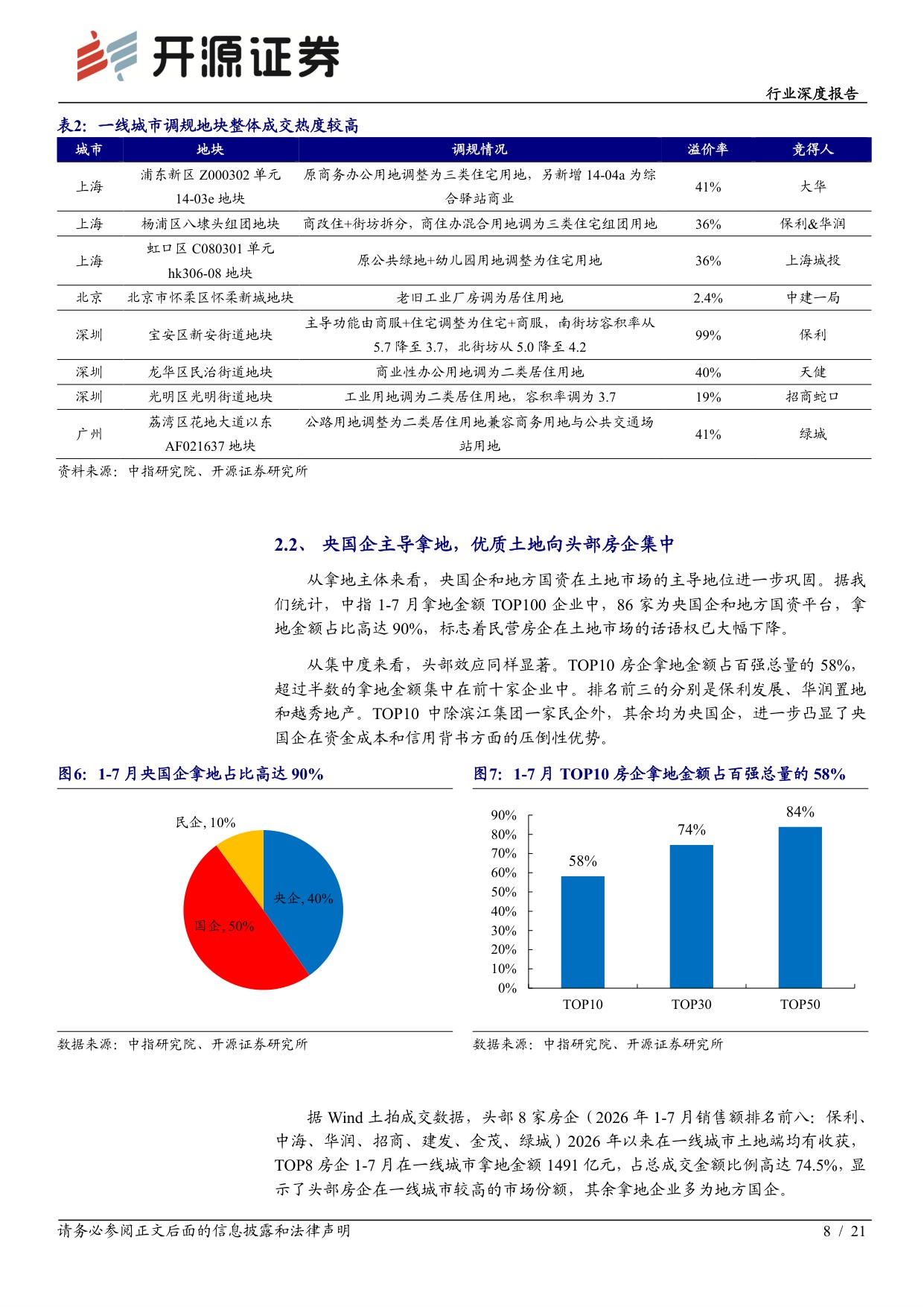 【房地产】房地产行业深度报告：核心城市百轮竞价频现，供给侧缩量驱动土地价值重估-20260825-开源证券-21页.pdf