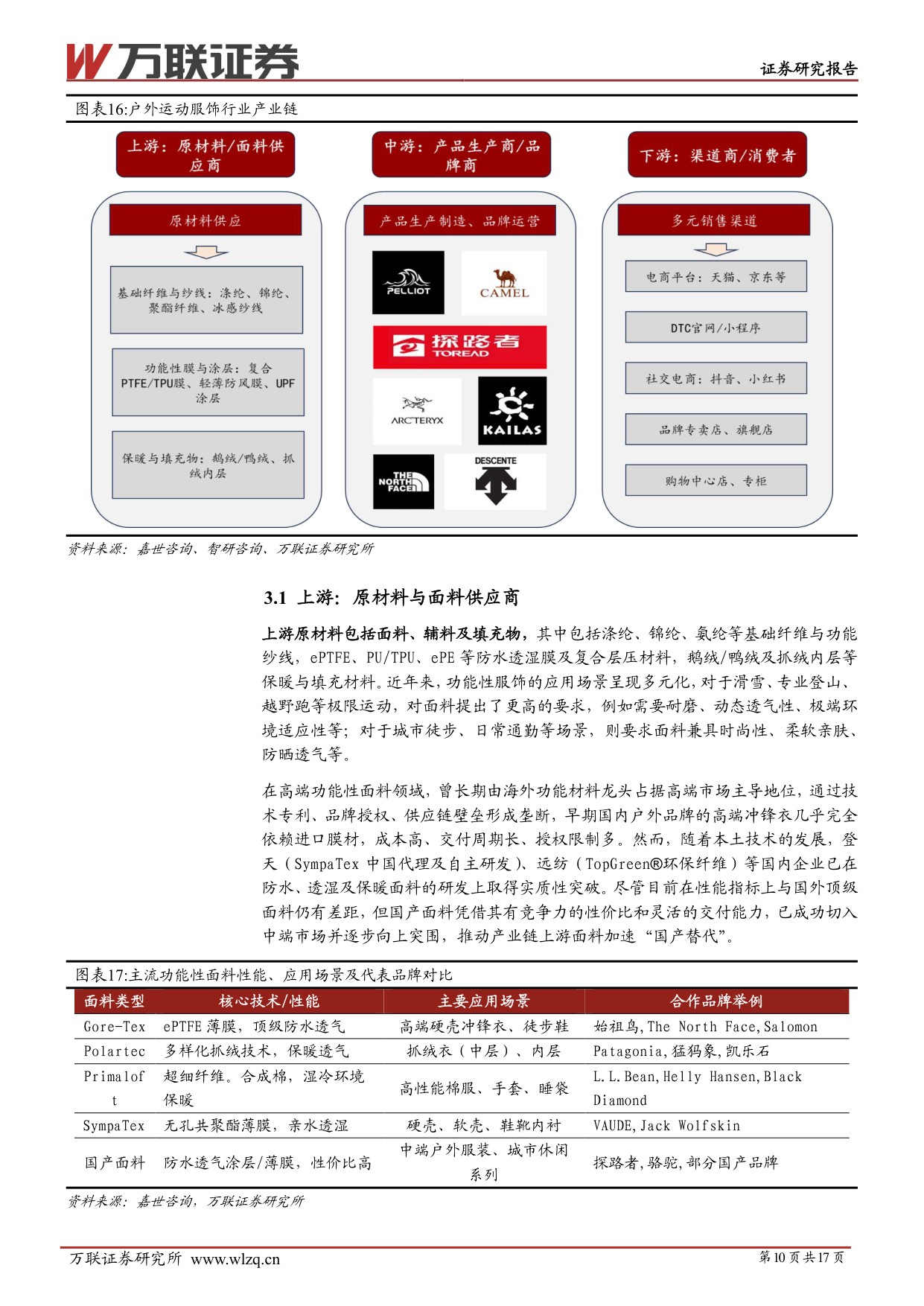 【纺织服装】户外运动服饰行业深度报告：户外运动服饰赛道景气上行，关注国产优质品牌崛起-20260831-万联证券-17页.pdf