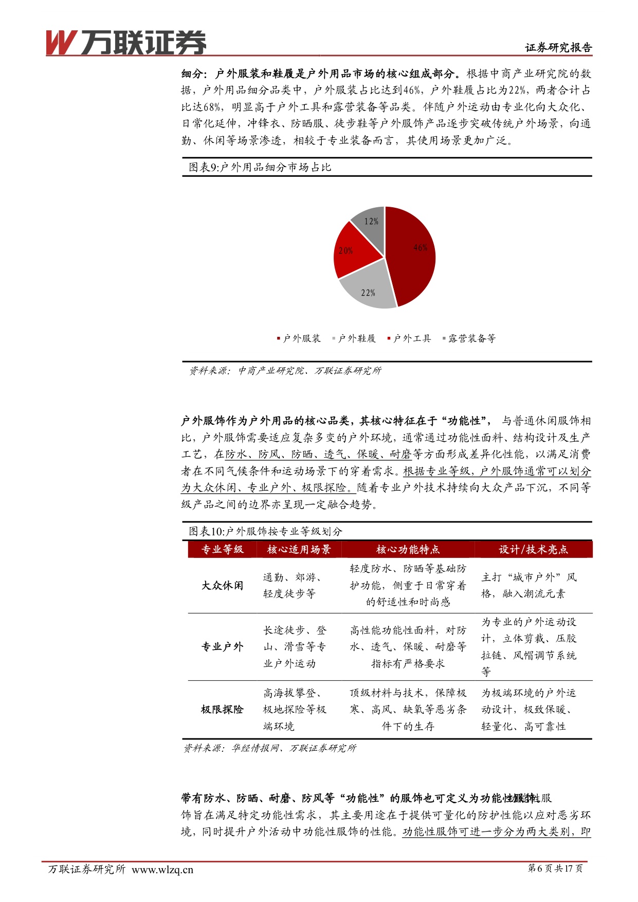 【纺织服装】户外运动服饰行业深度报告：户外运动服饰赛道景气上行，关注国产优质品牌崛起-20260831-万联证券-17页.pdf