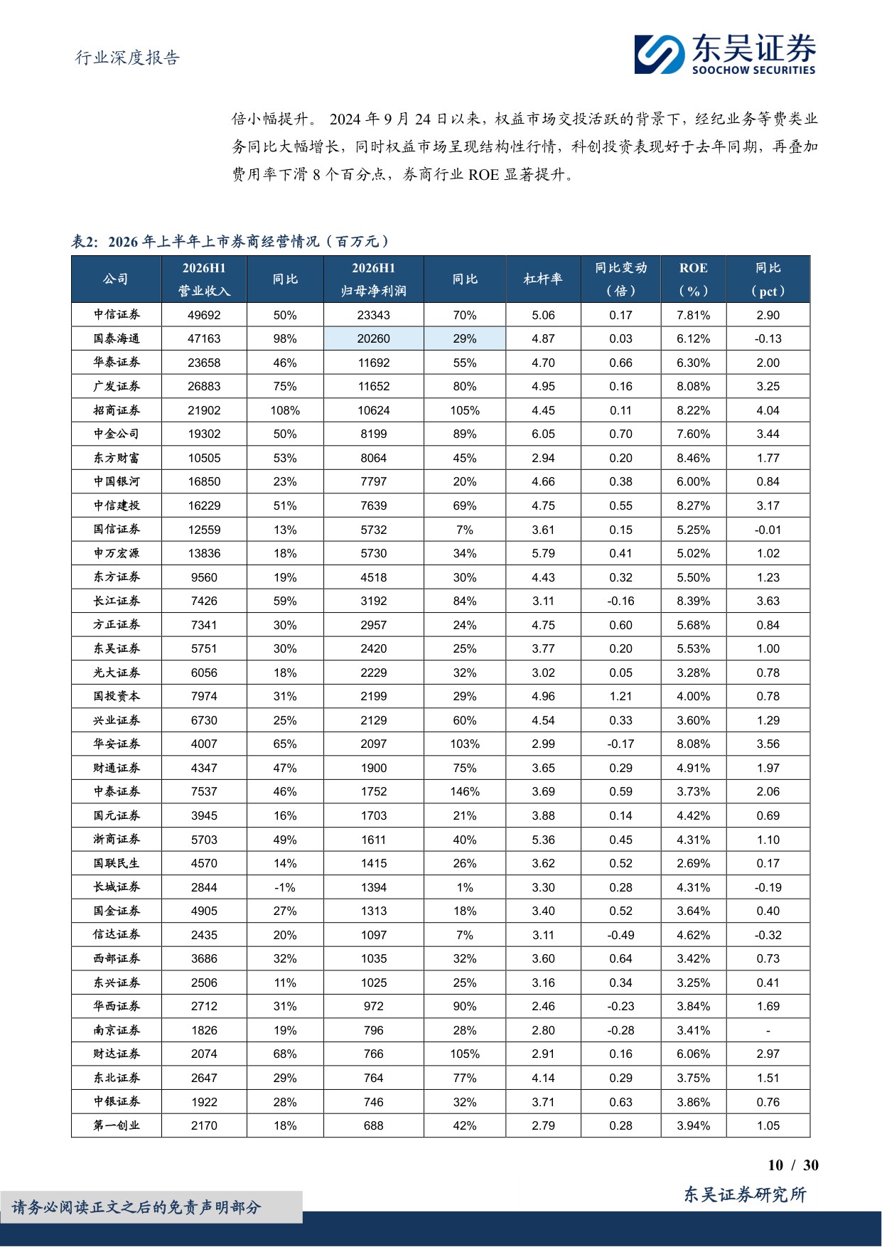 【非银金融】证券行业2026年中报总结及展望：交投活跃驱动费类业务攀升，科创投资带动业绩高增-20260902-东吴证券-30页.pdf