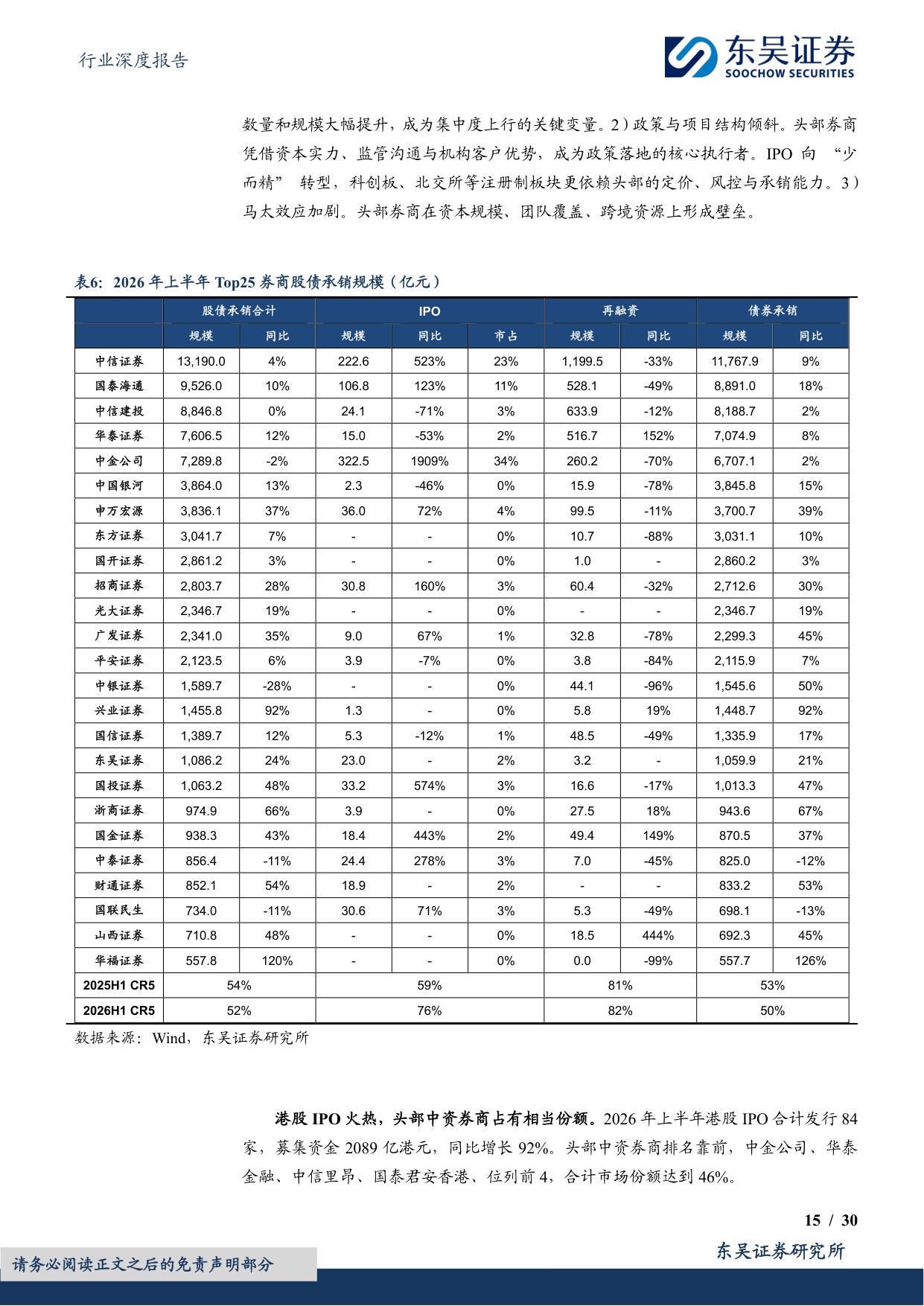 【非银金融】证券行业2026年中报总结及展望：交投活跃驱动费类业务攀升，科创投资带动业绩高增-20260902-东吴证券-30页.pdf