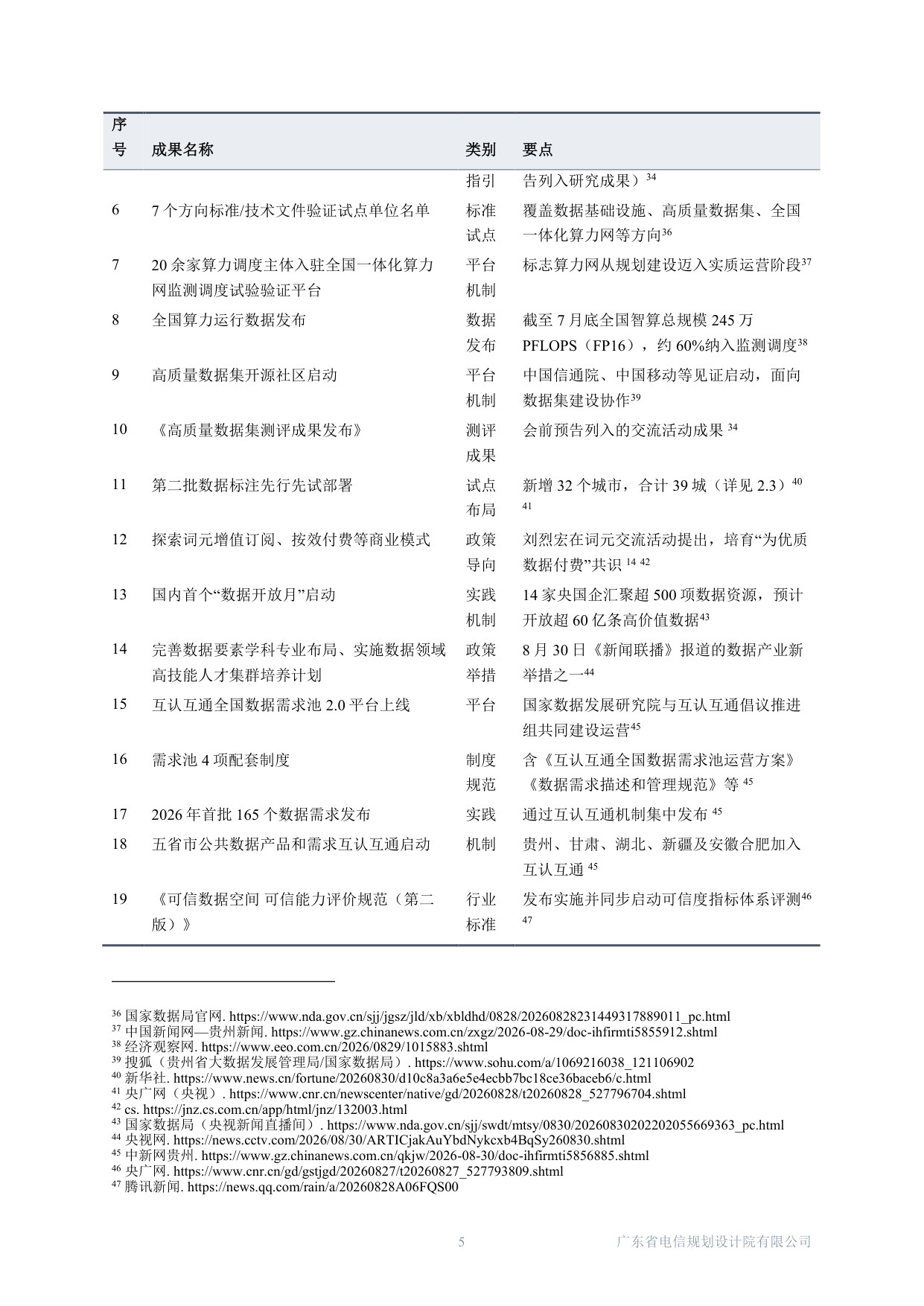 广东电规院：2026中国国际大数据产业博览会-数据产业报道观察报告.pdf