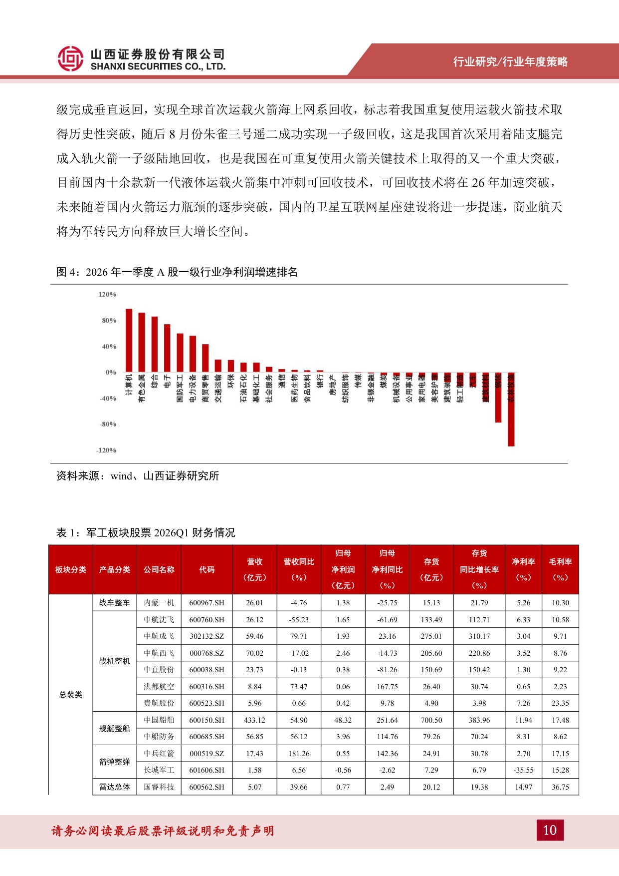【国防军工】国防军工2026年度策略：中国航天进入复用时代，低轨星座战略商业价值凸显-20260828-山西证券-42页.pdf