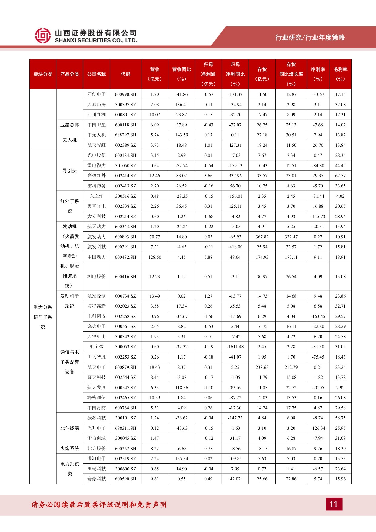 【国防军工】国防军工2026年度策略：中国航天进入复用时代，低轨星座战略商业价值凸显-20260828-山西证券-42页.pdf