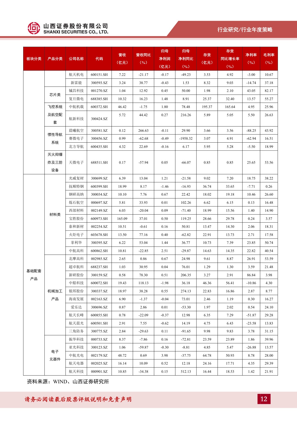 【国防军工】国防军工2026年度策略：中国航天进入复用时代，低轨星座战略商业价值凸显-20260828-山西证券-42页.pdf