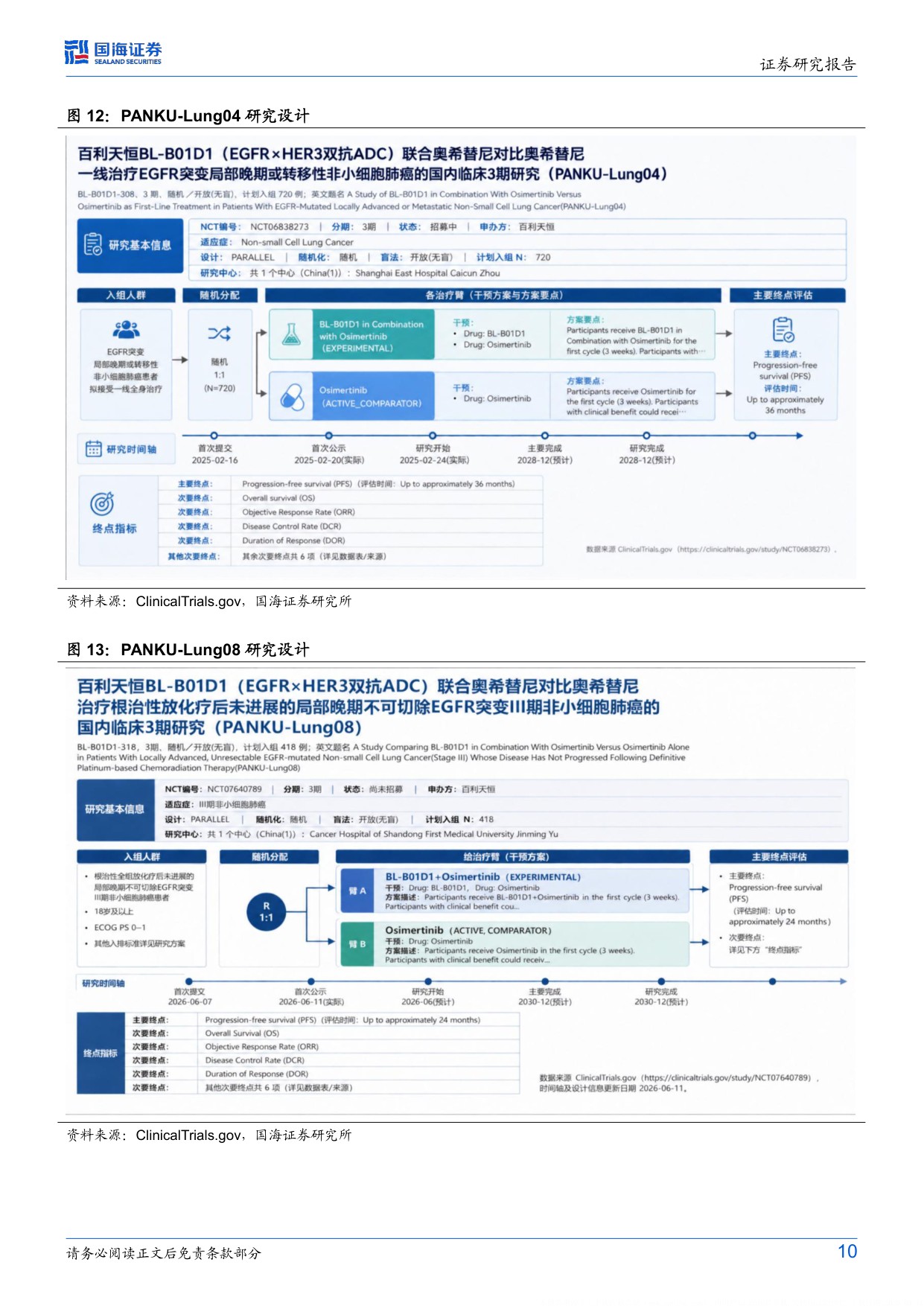 国海证券-百利天恒-688506-开启肿瘤双抗ADC商业化元年全球加力CD.pdf