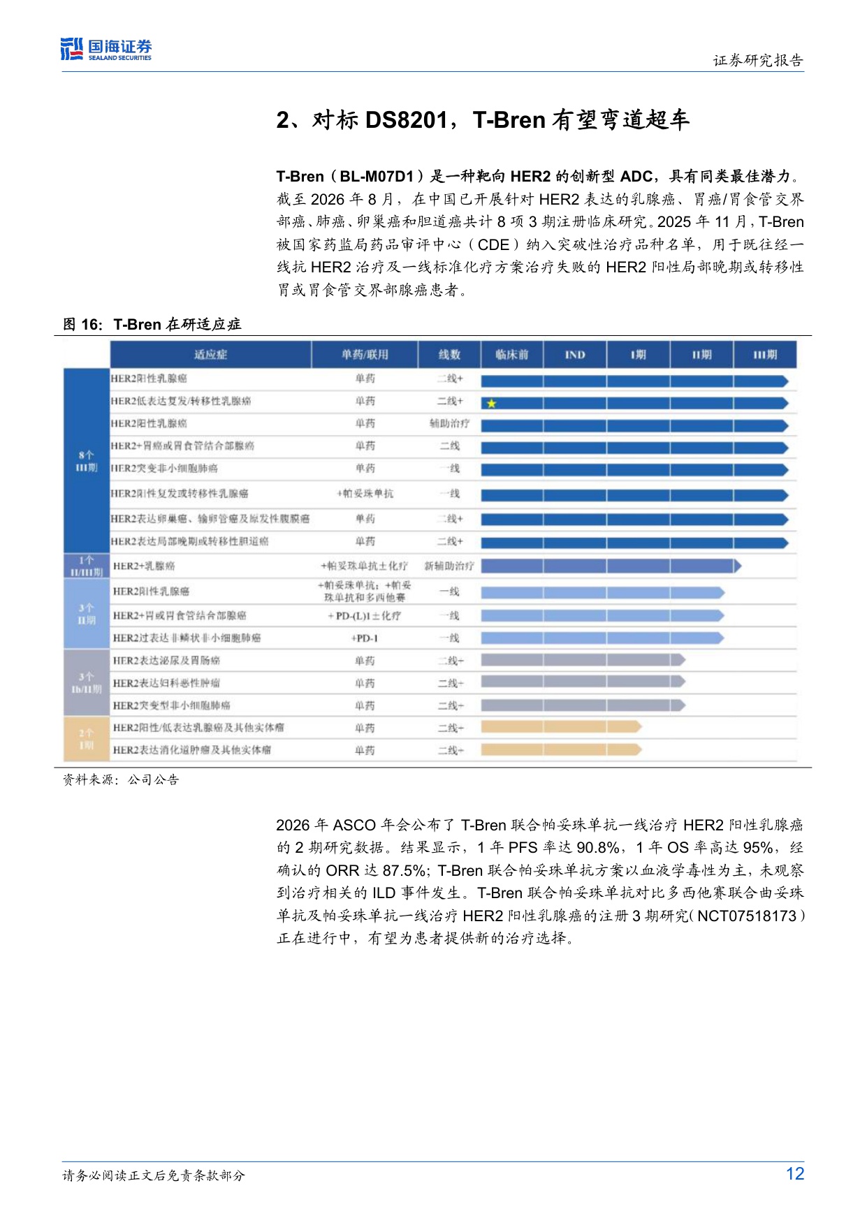 国海证券-百利天恒-688506-开启肿瘤双抗ADC商业化元年全球加力CD.pdf