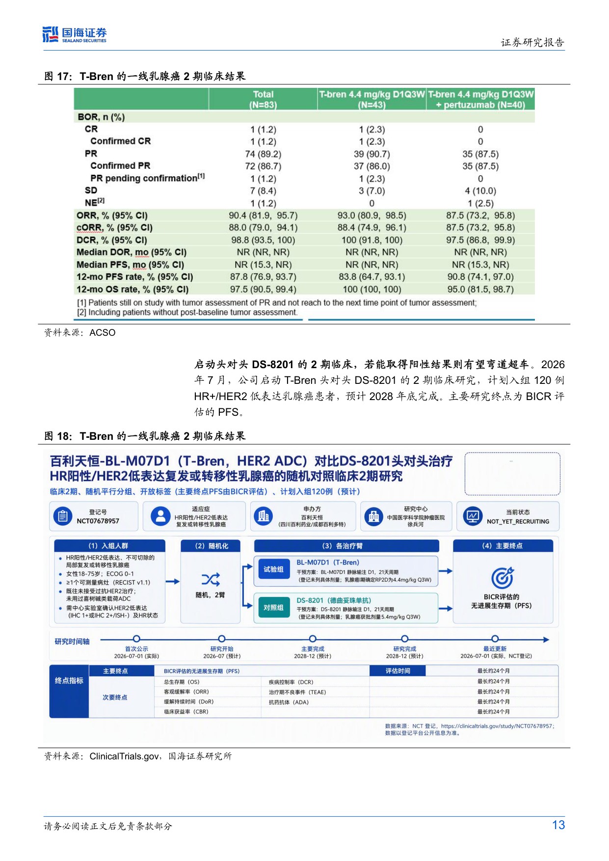 国海证券-百利天恒-688506-开启肿瘤双抗ADC商业化元年全球加力CD.pdf