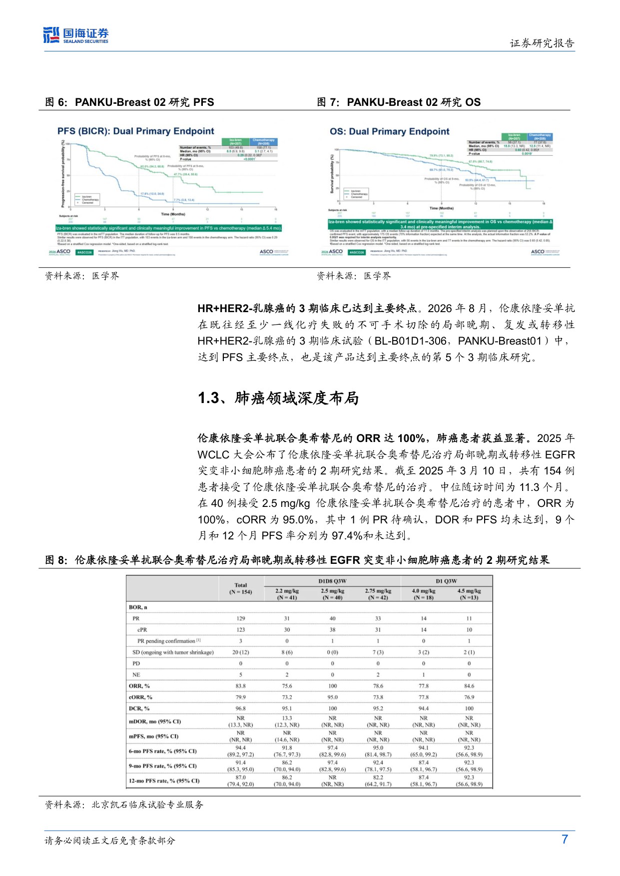 国海证券-百利天恒-688506-开启肿瘤双抗ADC商业化元年全球加力CD.pdf