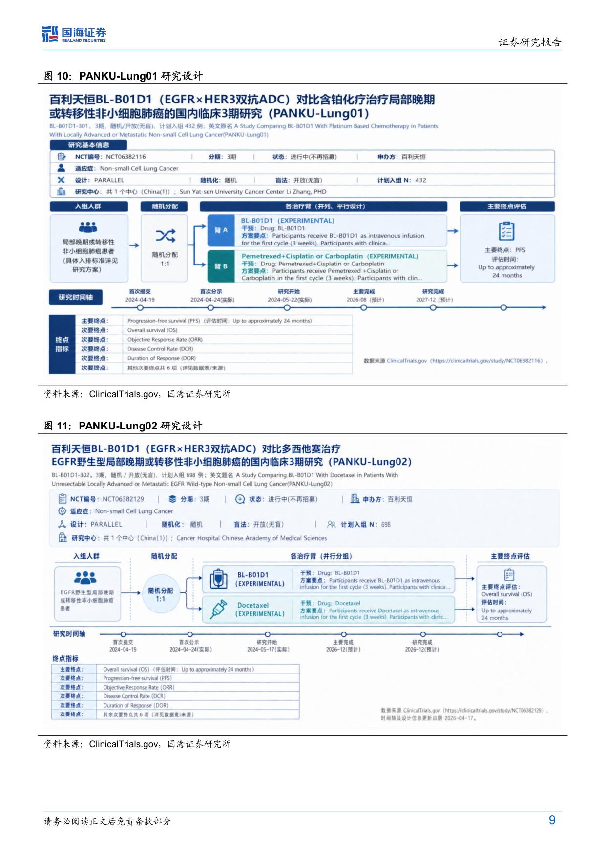 国海证券-百利天恒-688506-开启肿瘤双抗ADC商业化元年全球加力CD.pdf