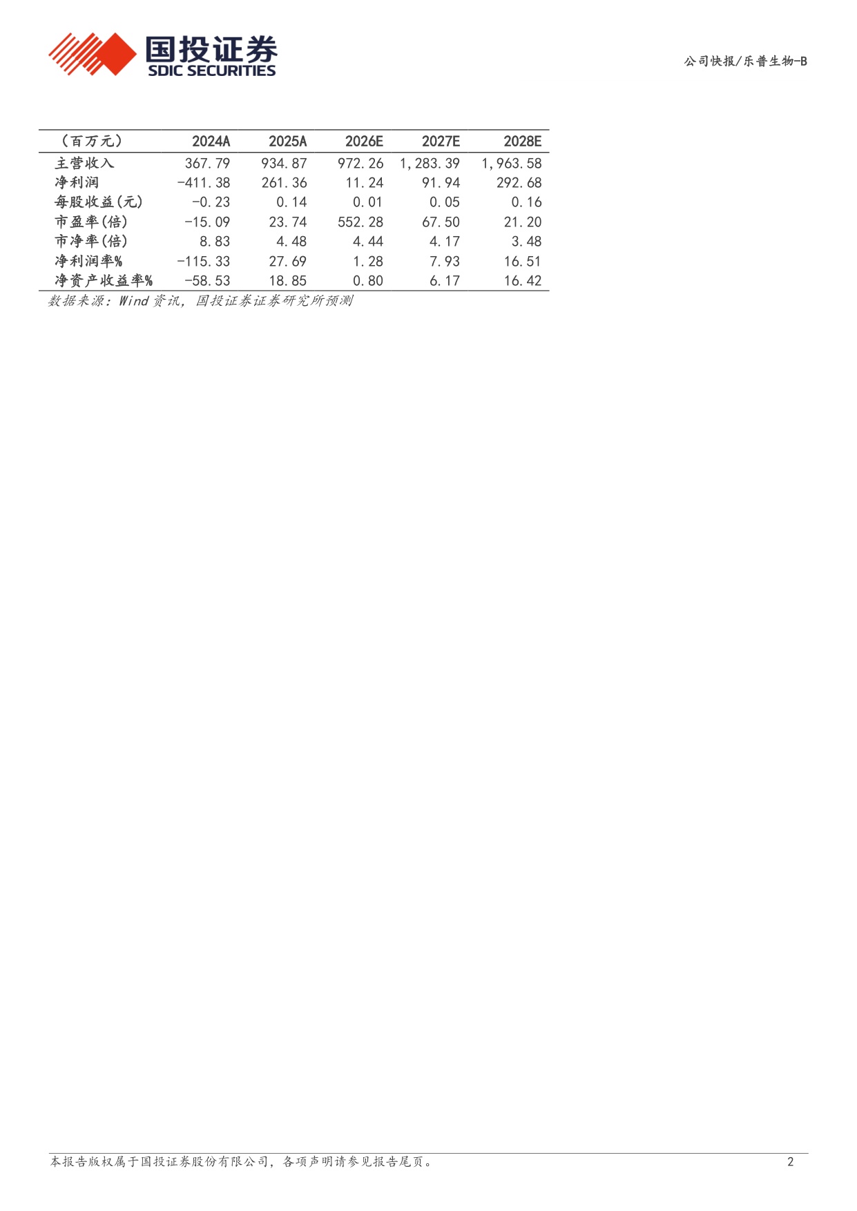 国投证券-乐普生物-02157-02157.HK商业化产品持续放量核心产品适应症拓展与临床进展加速.pdf