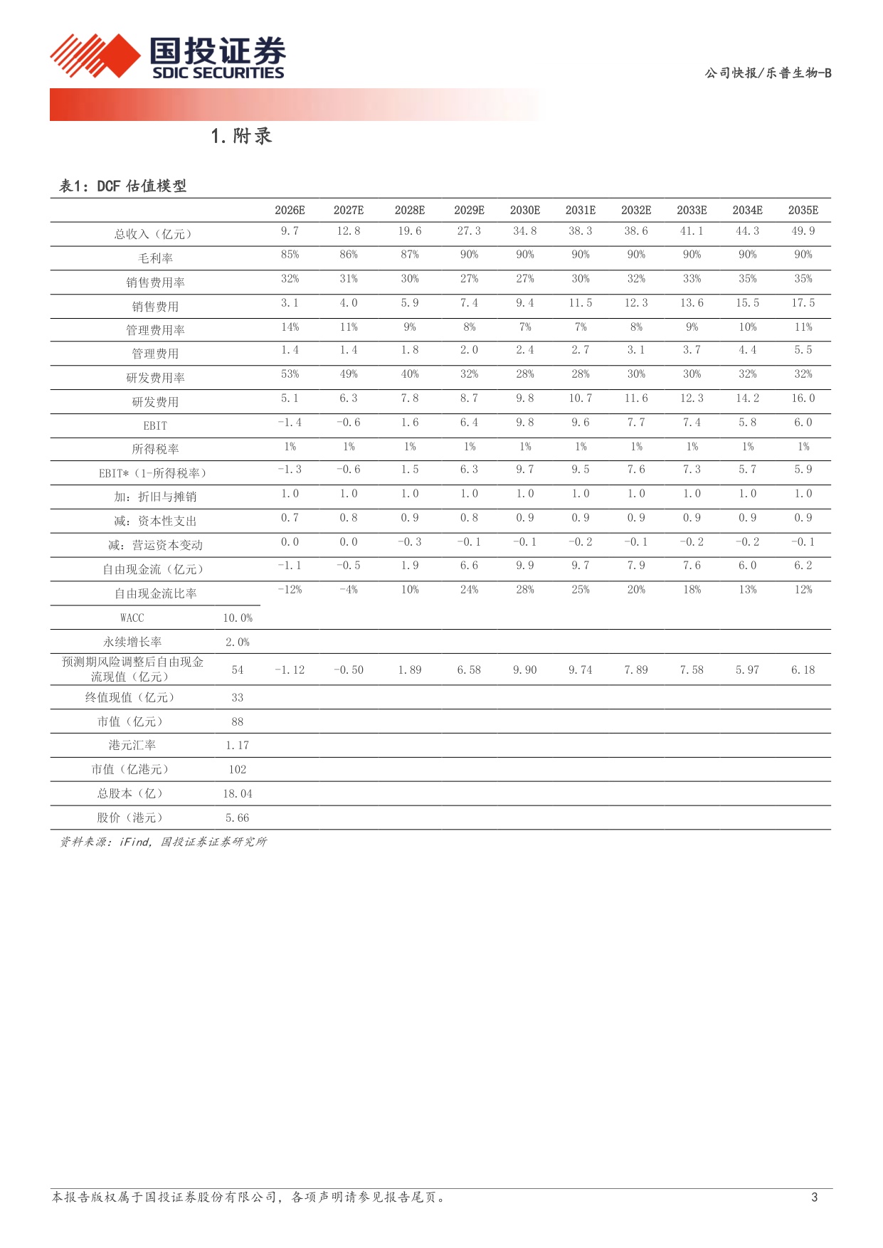 国投证券-乐普生物-02157-02157.HK商业化产品持续放量核心产品适应症拓展与临床进展加速.pdf