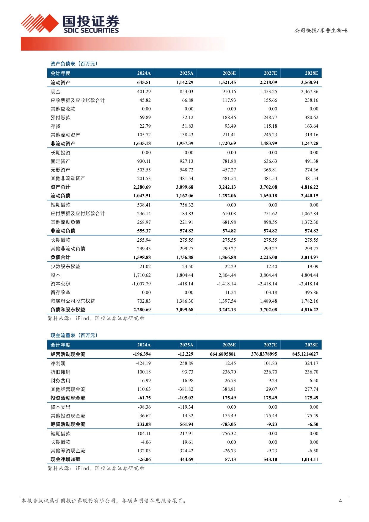 国投证券-乐普生物-02157-02157.HK商业化产品持续放量核心产品适应症拓展与临床进展加速.pdf