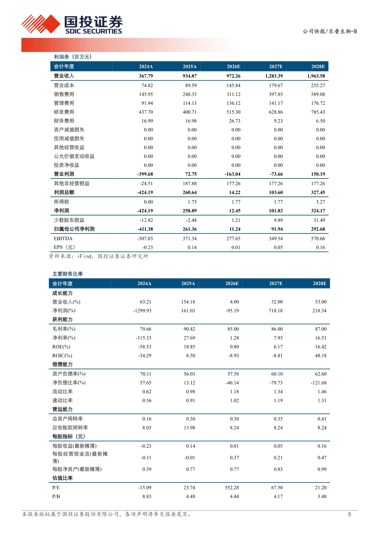 国投证券-乐普生物-02157-02157.HK商业化产品持续放量核心产品适应症拓展与临床进展加速.pdf