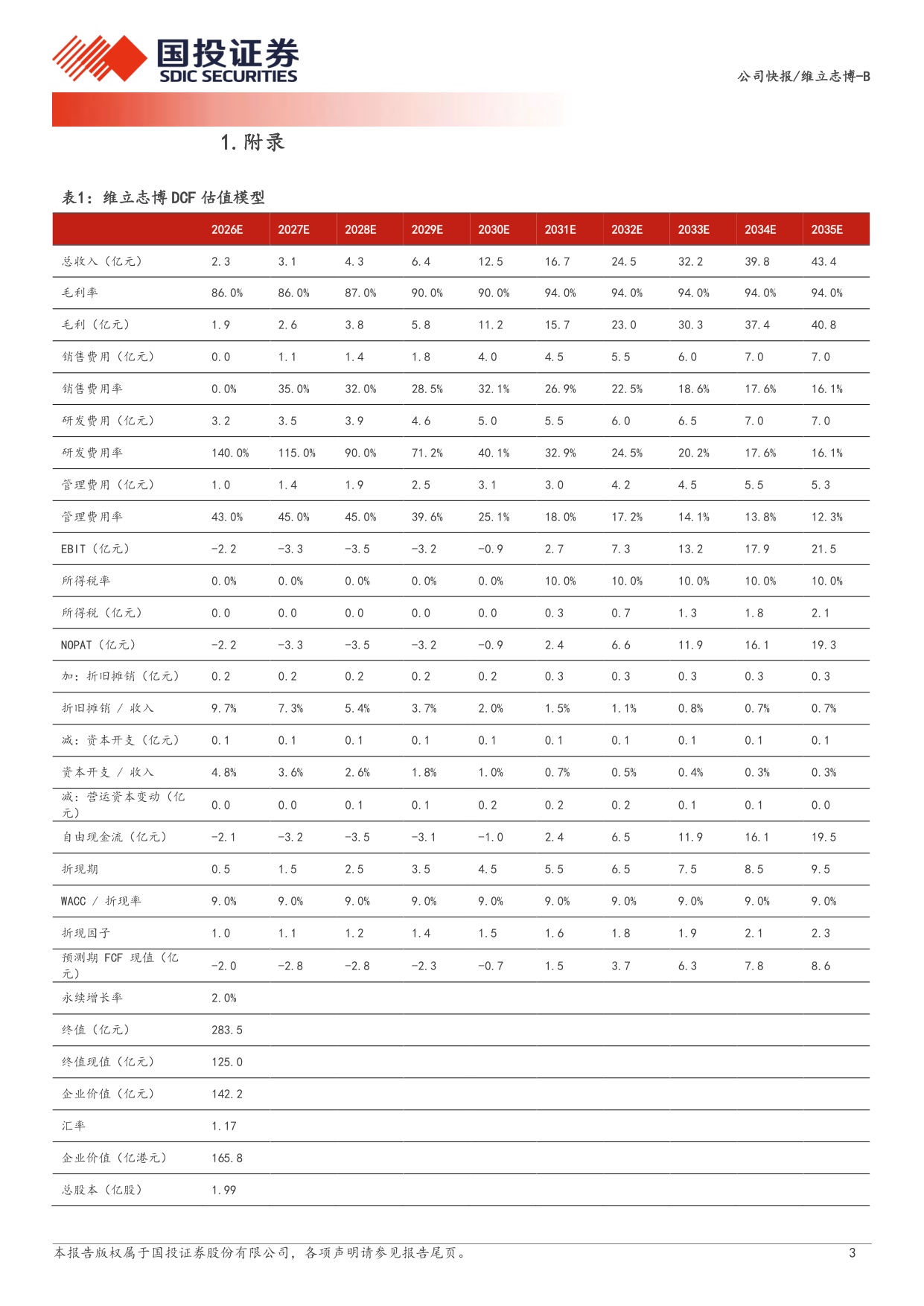 国投证券-维立志博-B-09887-09887.HK核心产品PD-L14-1BB双抗顺利推进下一代IO治疗骨架药物值得期待.pdf