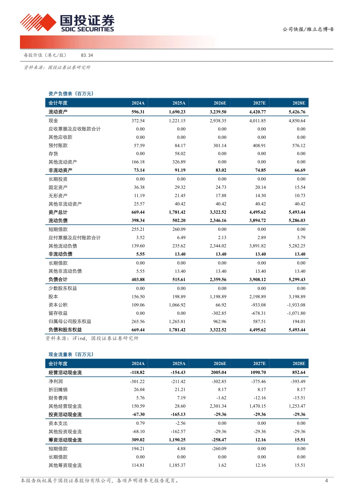 国投证券-维立志博-B-09887-09887.HK核心产品PD-L14-1BB双抗顺利推进下一代IO治疗骨架药物值得期待.pdf