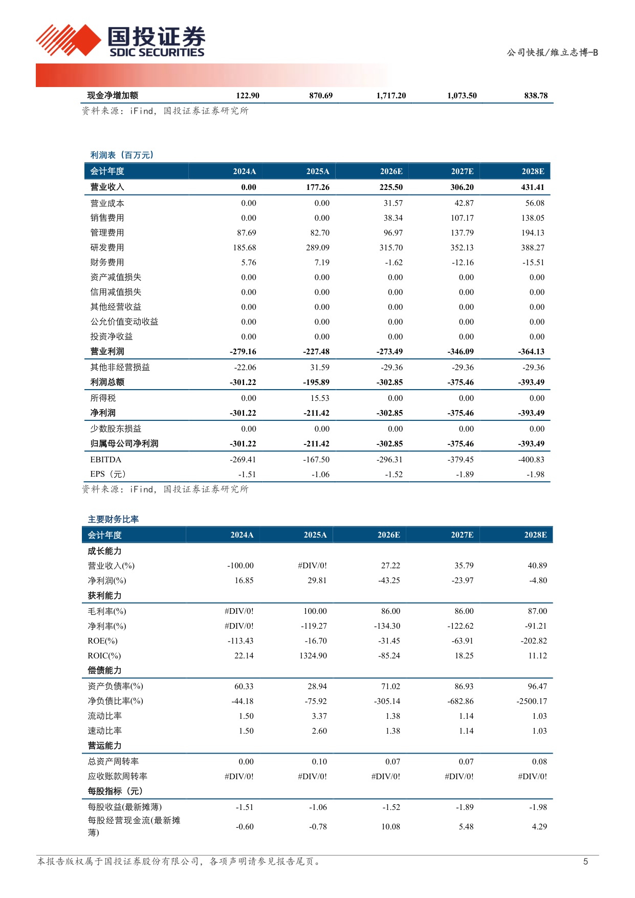 国投证券-维立志博-B-09887-09887.HK核心产品PD-L14-1BB双抗顺利推进下一代IO治疗骨架药物值得期待.pdf