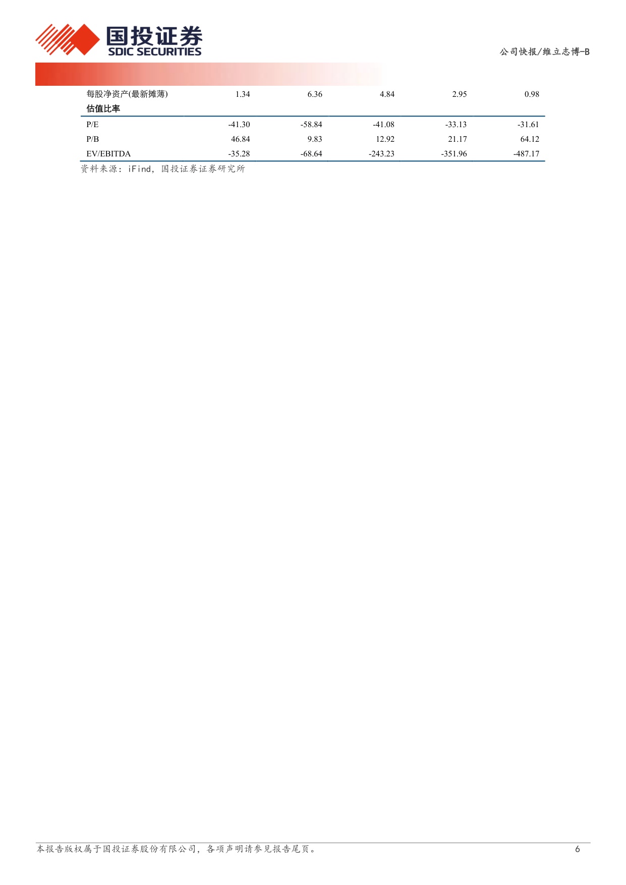 国投证券-维立志博-B-09887-09887.HK核心产品PD-L14-1BB双抗顺利推进下一代IO治疗骨架药物值得期待.pdf