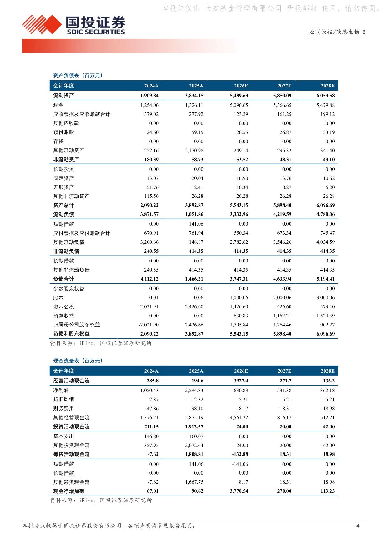 国投证券-映恩生物-B-09606-09606.HK核心产品注册与临床进展密集兑现ADC二代IO联合疗法值得期待.pdf