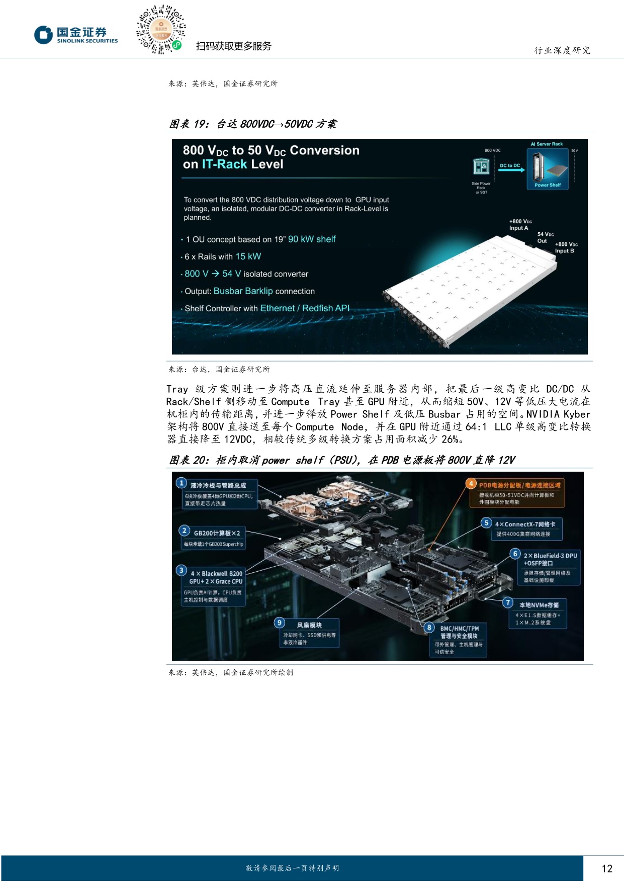 【行业研究】AIDC系列深度（六）：从柜外到柜内：AI电源升级的两场战役-20260903-国金证券-19页.pdf