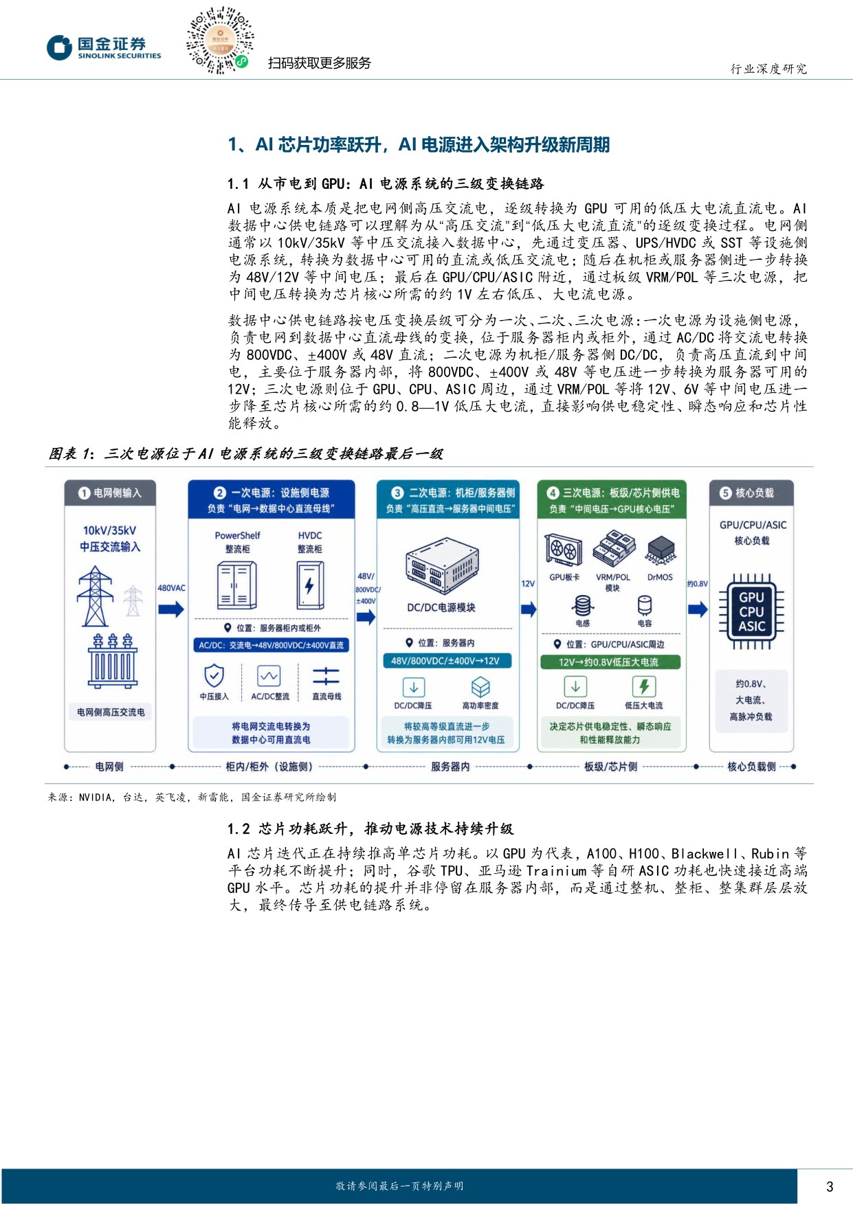 【行业研究】AIDC系列深度（六）：从柜外到柜内：AI电源升级的两场战役-20260903-国金证券-19页.pdf