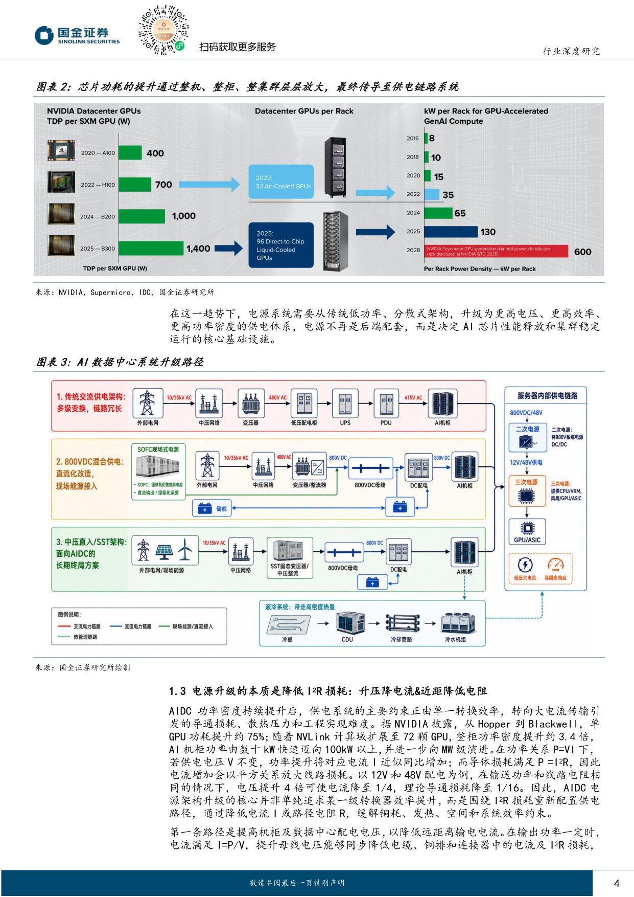 【行业研究】AIDC系列深度（六）：从柜外到柜内：AI电源升级的两场战役-20260903-国金证券-19页.pdf