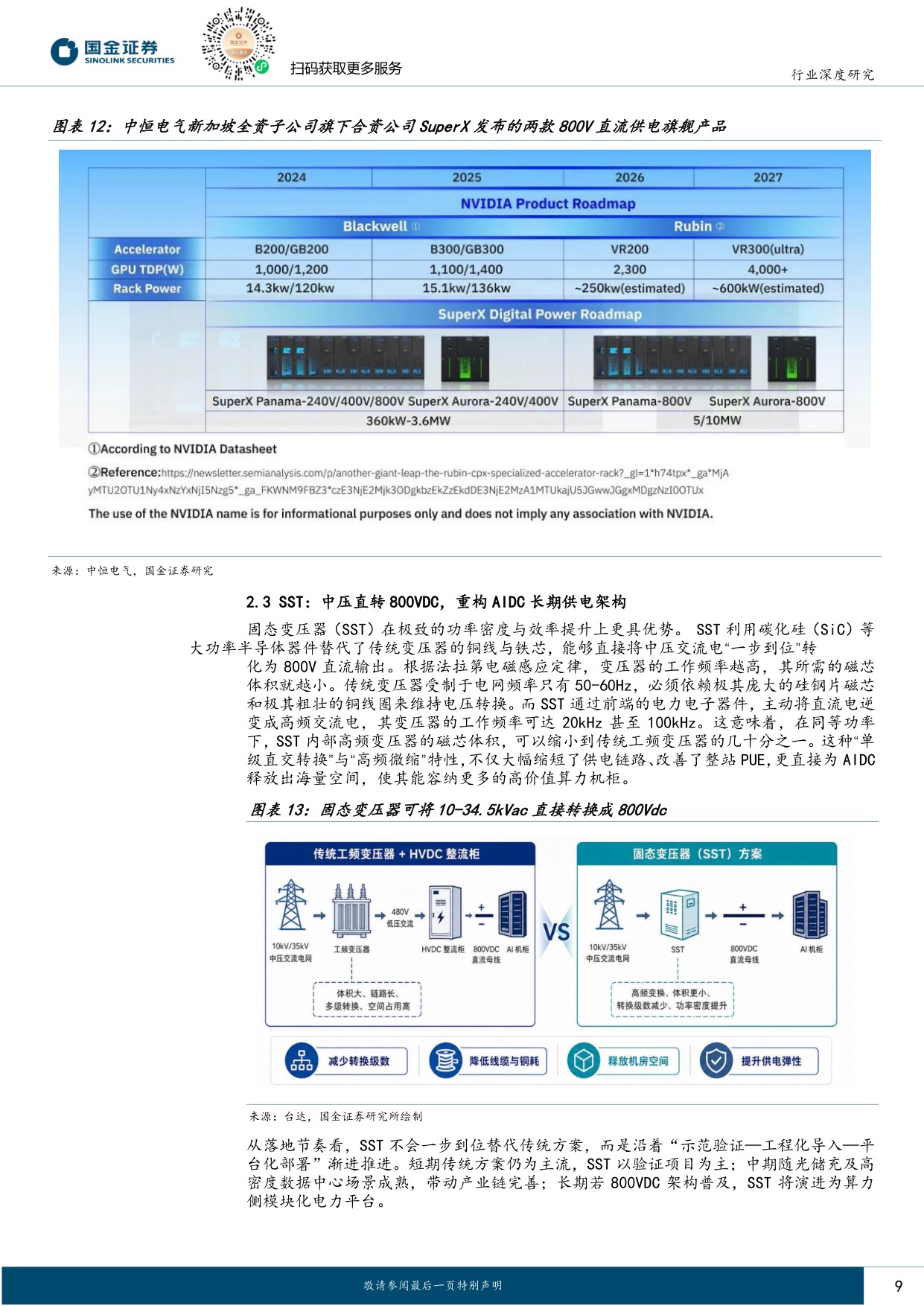 【行业研究】AIDC系列深度（六）：从柜外到柜内：AI电源升级的两场战役-20260903-国金证券-19页.pdf