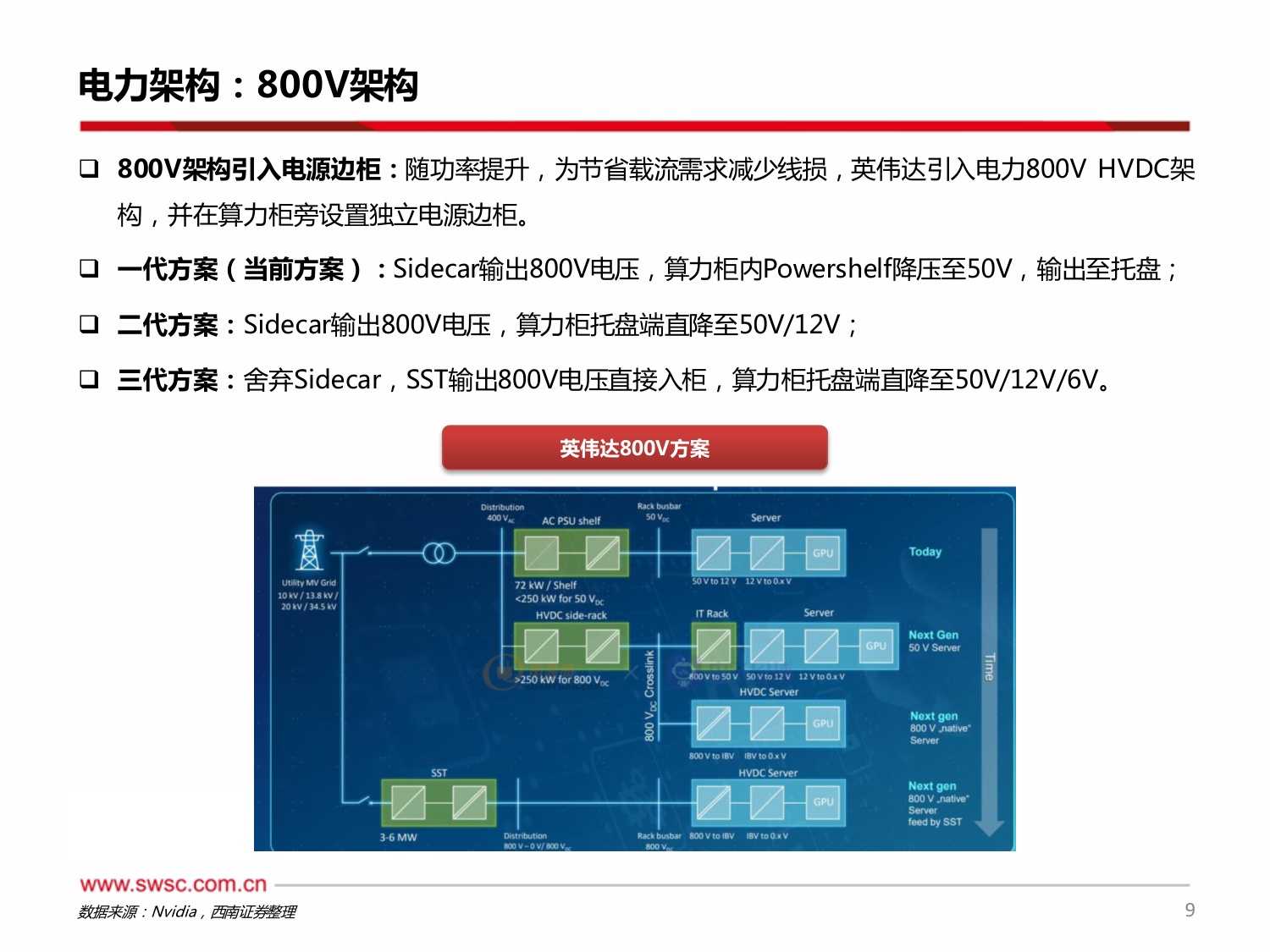 【行业研究】AIDC专题系列：数据中心功率升级，Busbar全面液冷趋势明确-20260814-西南证券-21页.pdf