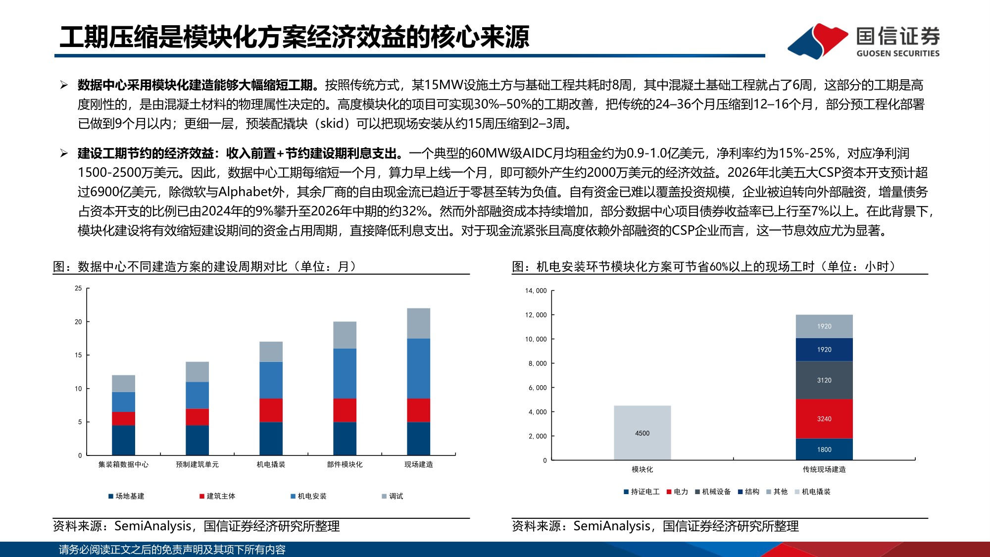 【行业研究】AI基建研究系列专题：数据中心模块化建造：AI基建新范式-20260830-国信证券-25页.pdf