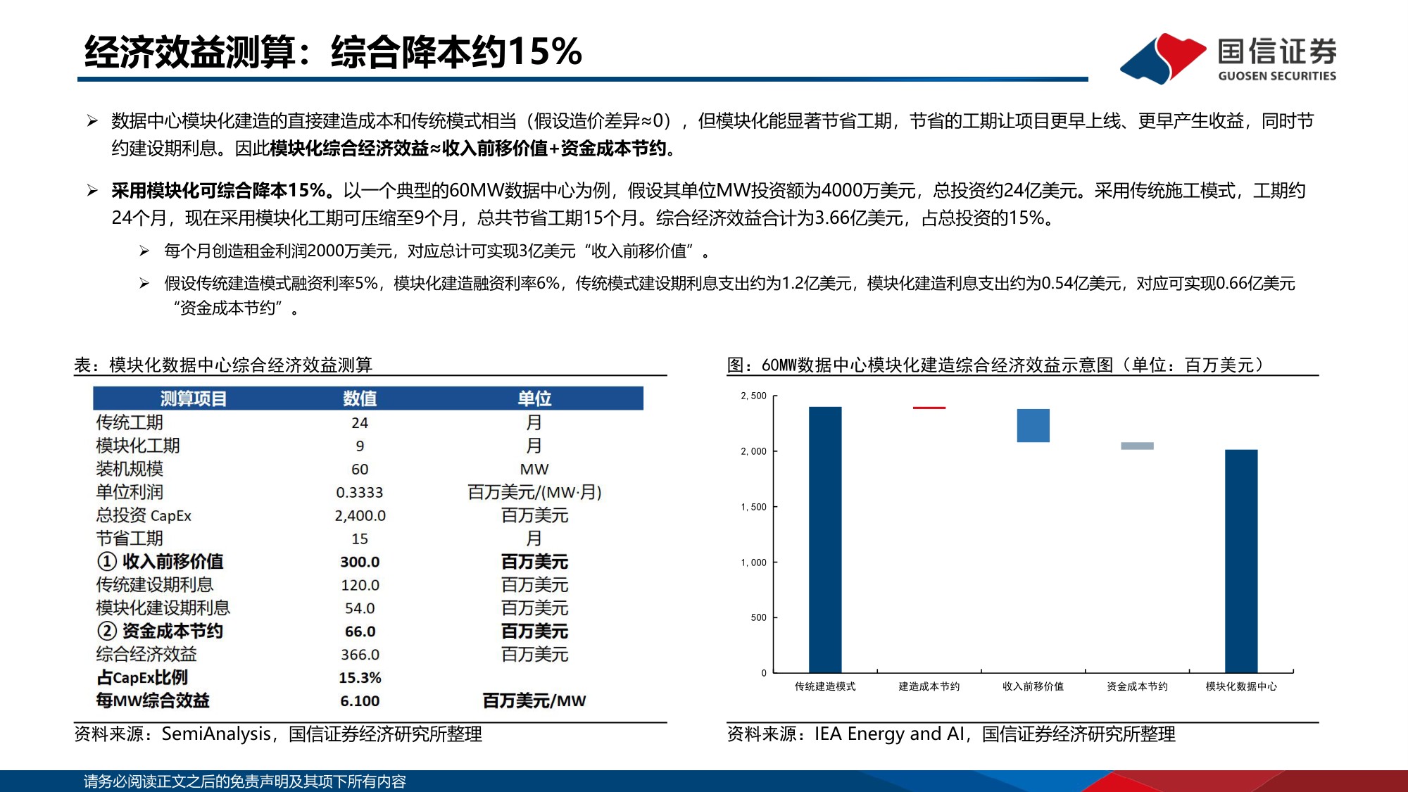 【行业研究】AI基建研究系列专题：数据中心模块化建造：AI基建新范式-20260830-国信证券-25页.pdf