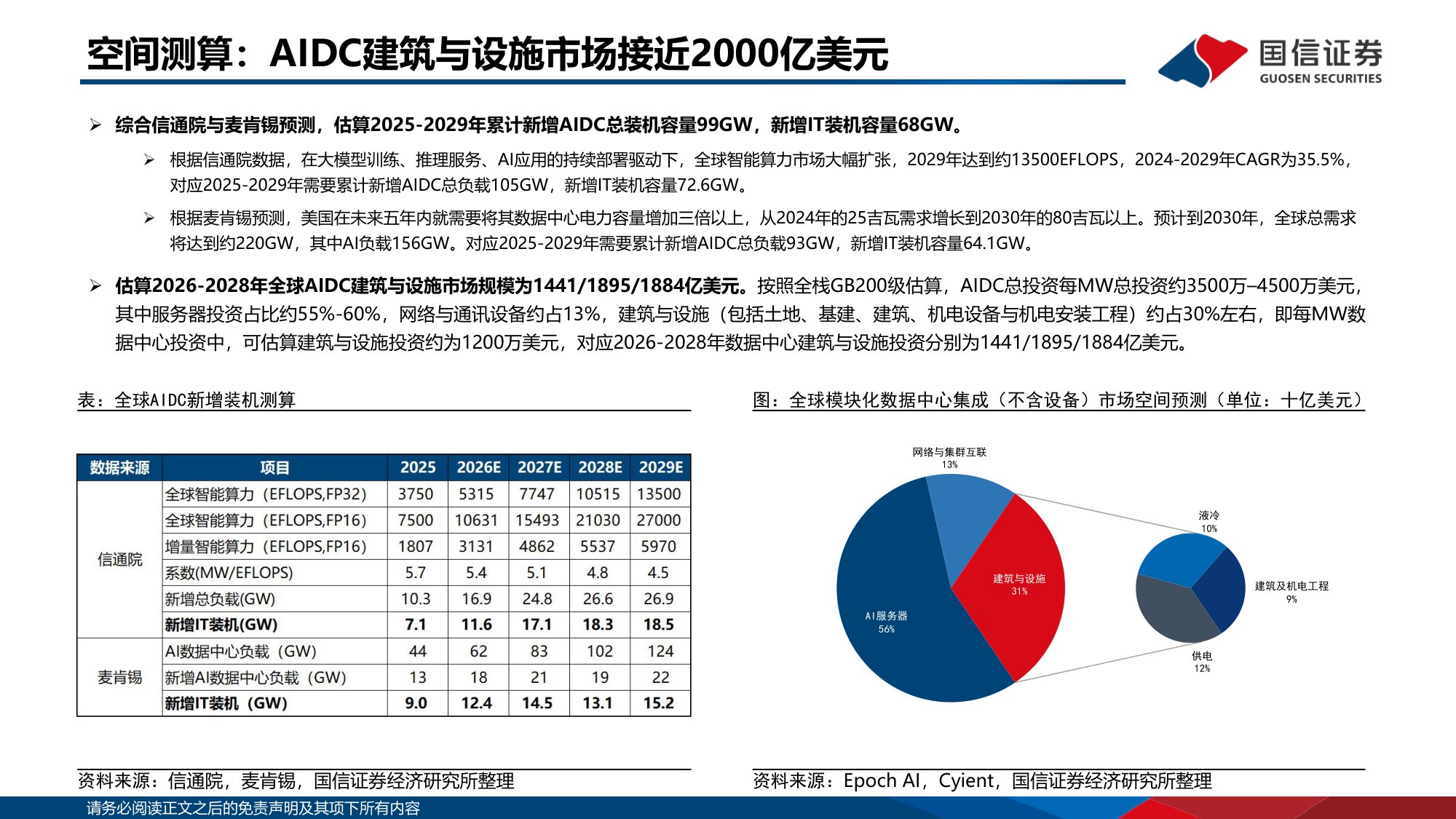 【行业研究】AI基建研究系列专题：数据中心模块化建造：AI基建新范式-20260830-国信证券-25页.pdf