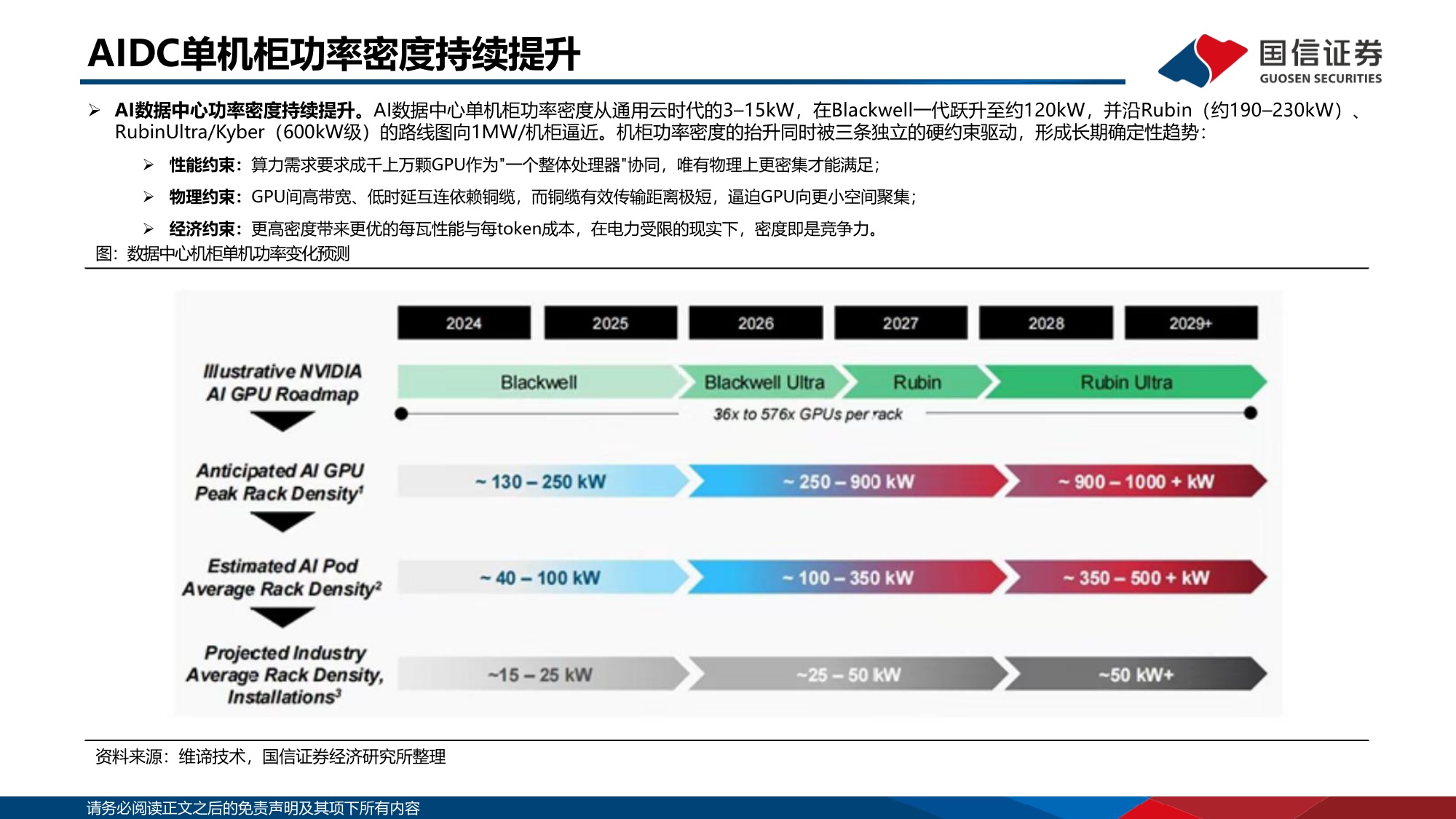 【行业研究】AI基建研究系列专题：数据中心模块化建造：AI基建新范式-20260830-国信证券-25页.pdf