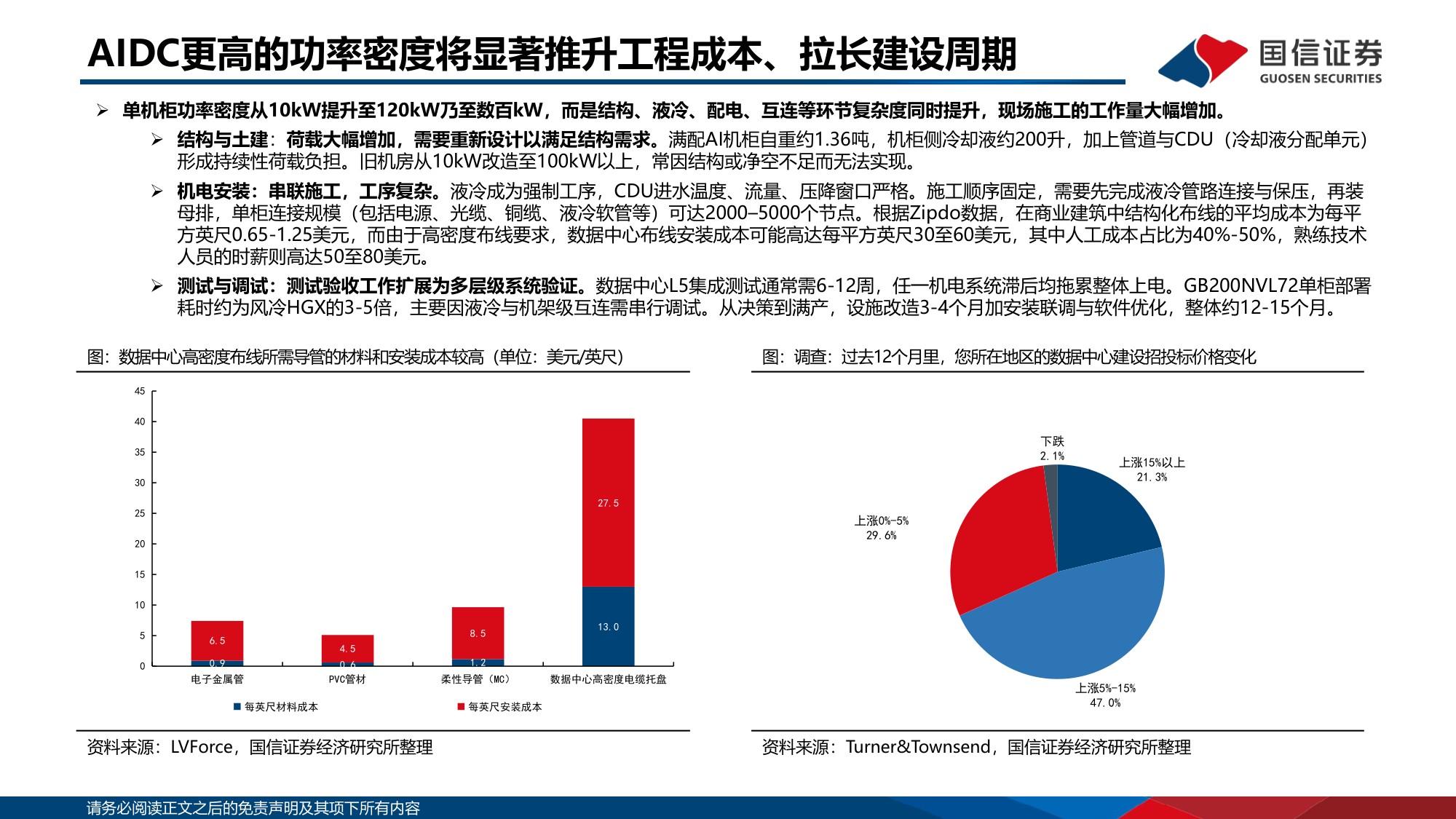 【行业研究】AI基建研究系列专题：数据中心模块化建造：AI基建新范式-20260830-国信证券-25页.pdf