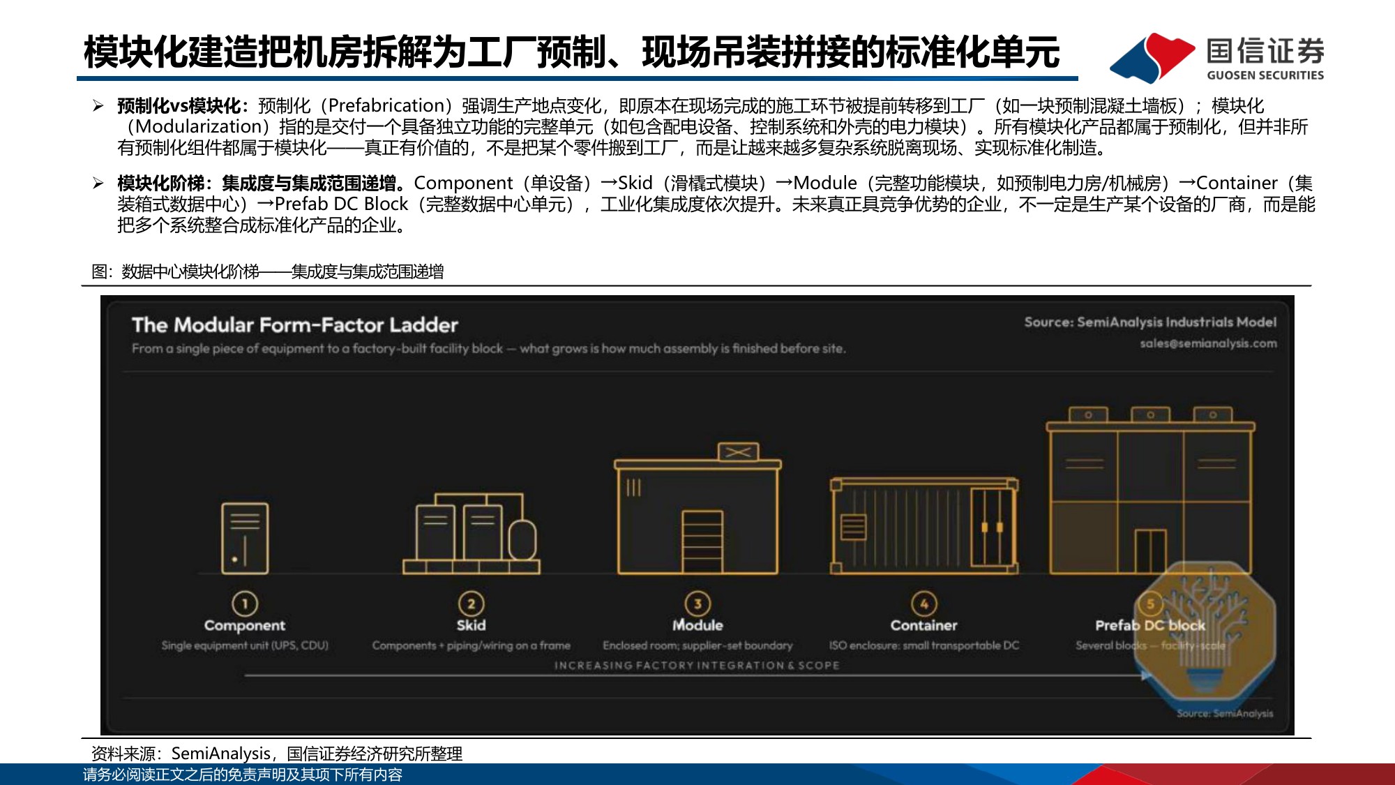 【行业研究】AI基建研究系列专题：数据中心模块化建造：AI基建新范式-20260830-国信证券-25页.pdf