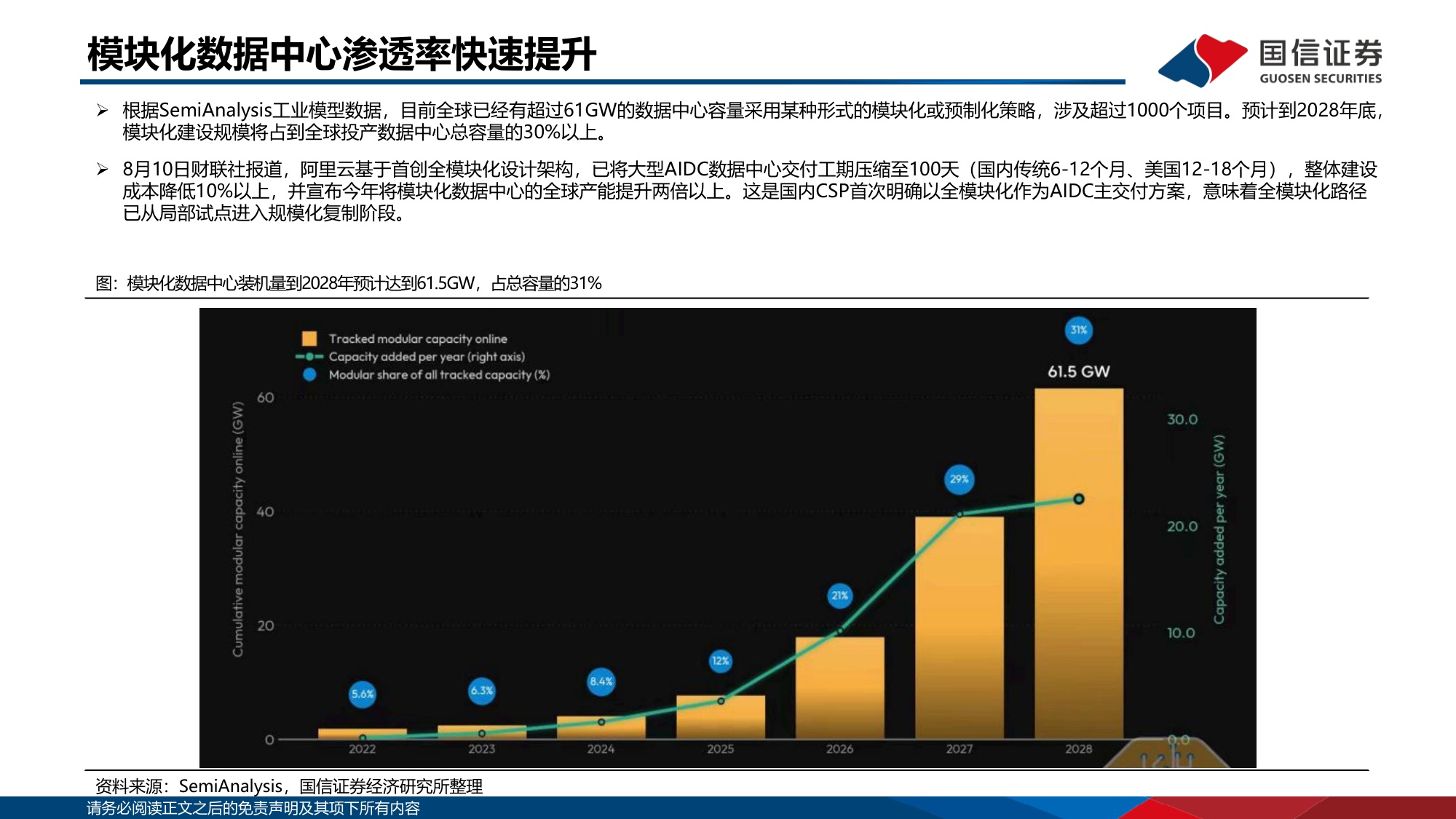 【行业研究】AI基建研究系列专题：数据中心模块化建造：AI基建新范式-20260830-国信证券-25页.pdf