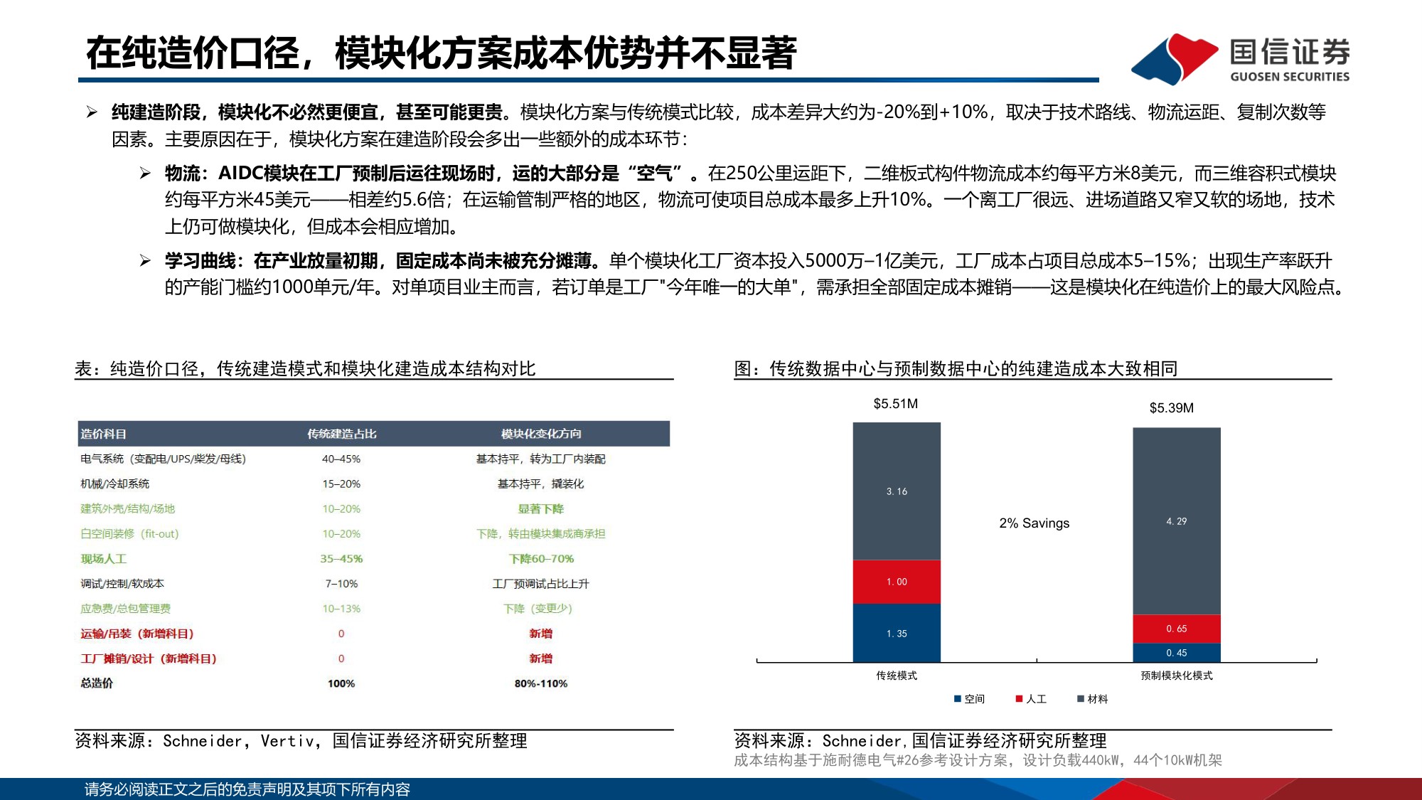 【行业研究】AI基建研究系列专题：数据中心模块化建造：AI基建新范式-20260830-国信证券-25页.pdf