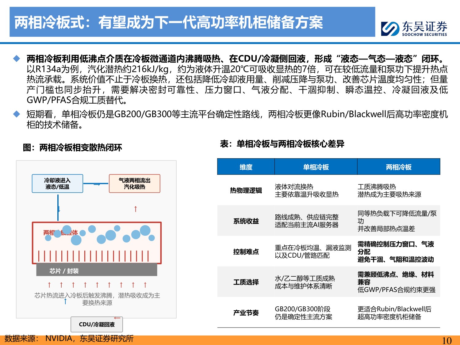 【行业研究】AI液冷专题：从可选到必选，国产供应链突破加速-20260813-东吴证券-65页.pdf
