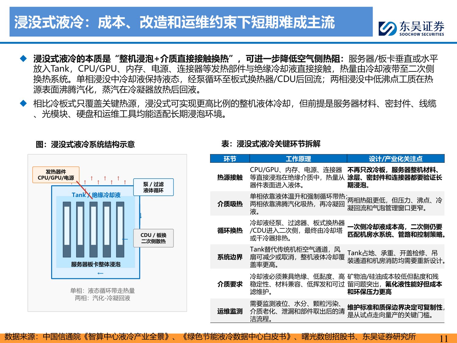 【行业研究】AI液冷专题：从可选到必选，国产供应链突破加速-20260813-东吴证券-65页.pdf