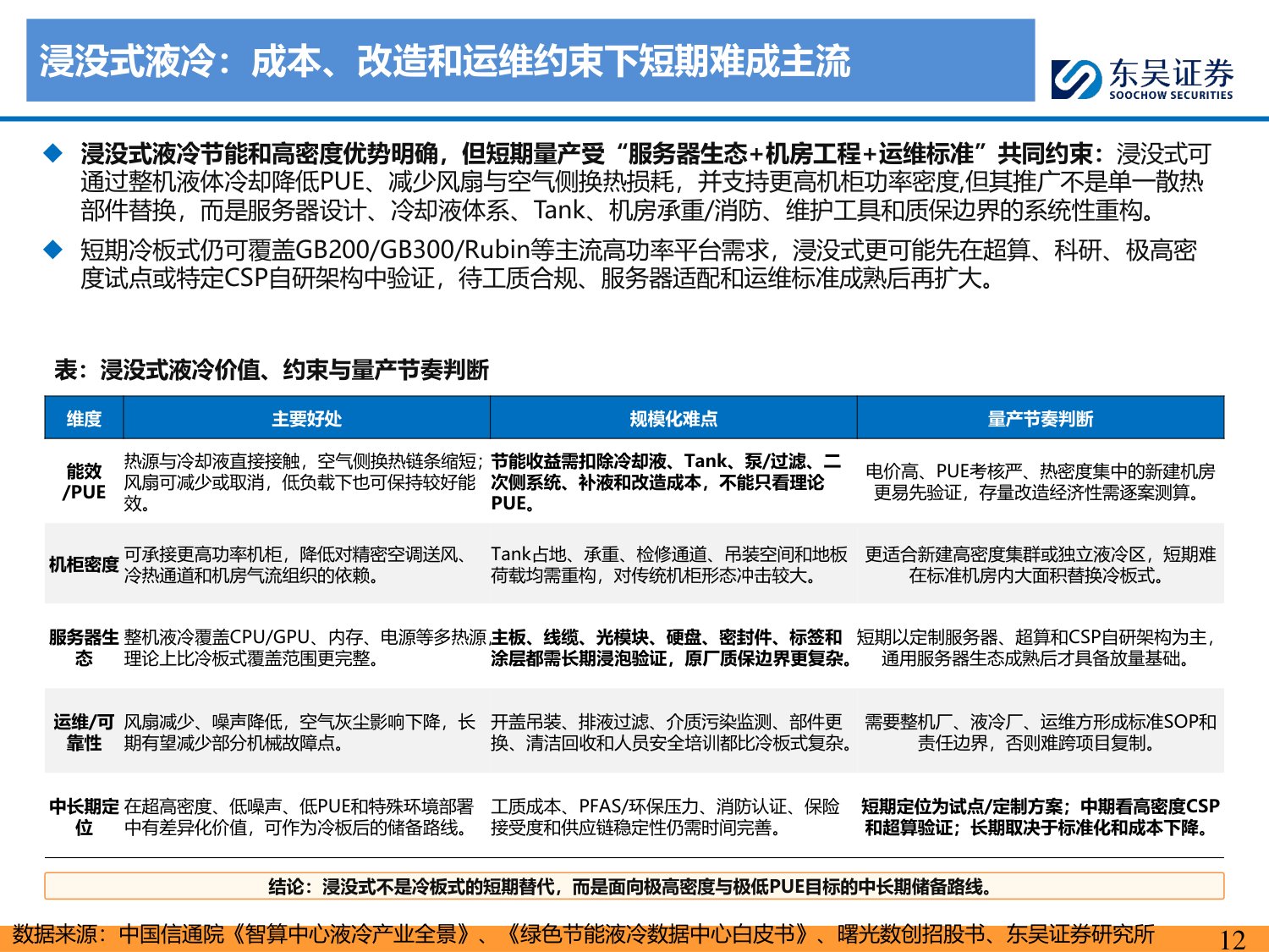 【行业研究】AI液冷专题：从可选到必选，国产供应链突破加速-20260813-东吴证券-65页.pdf