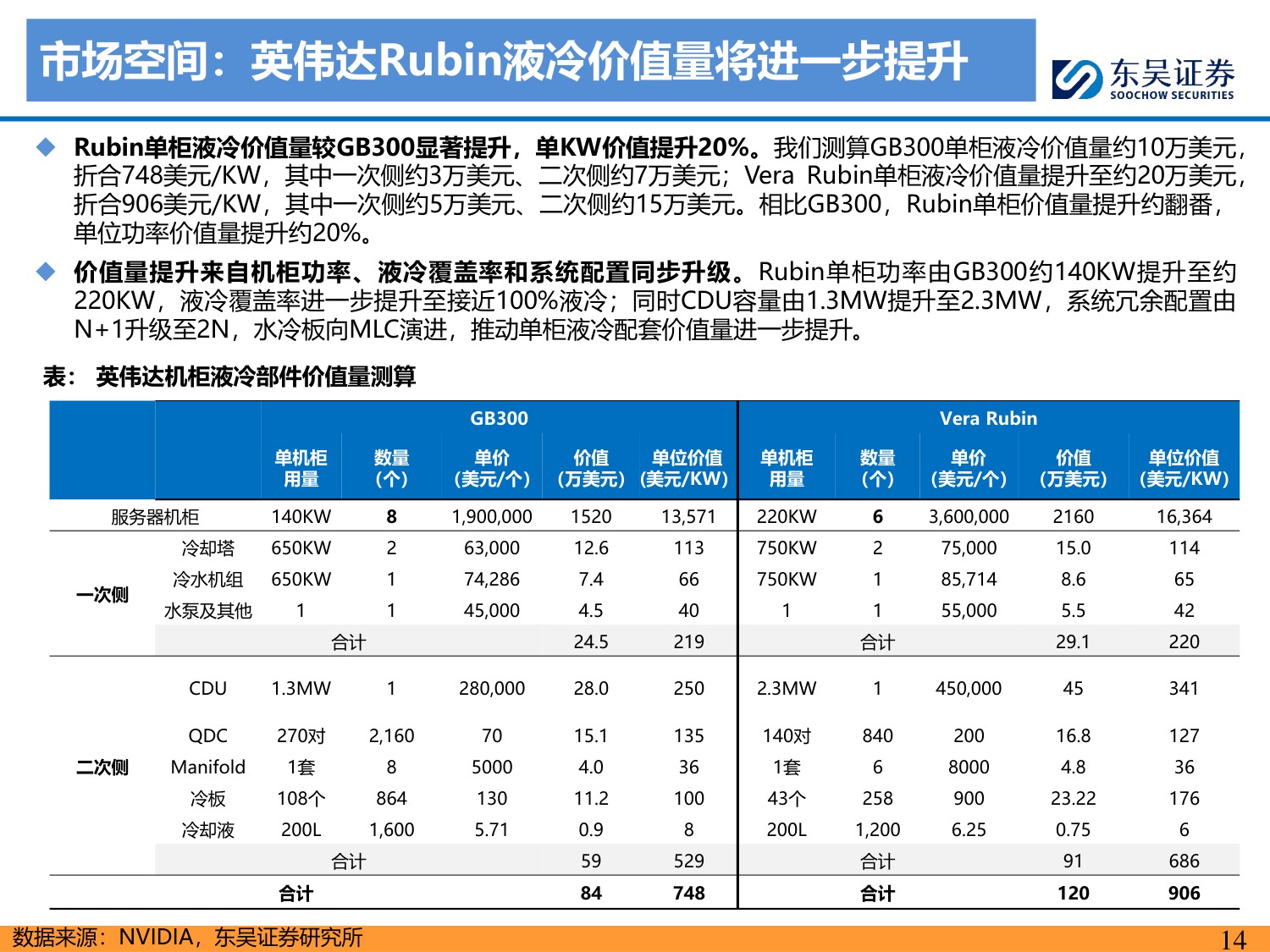 【行业研究】AI液冷专题：从可选到必选，国产供应链突破加速-20260813-东吴证券-65页.pdf