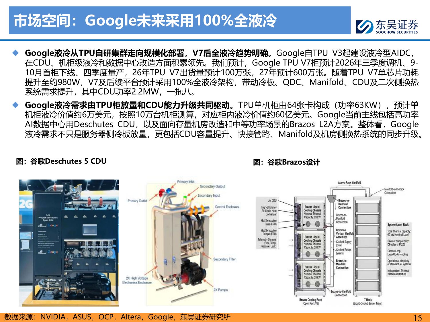 【行业研究】AI液冷专题：从可选到必选，国产供应链突破加速-20260813-东吴证券-65页.pdf