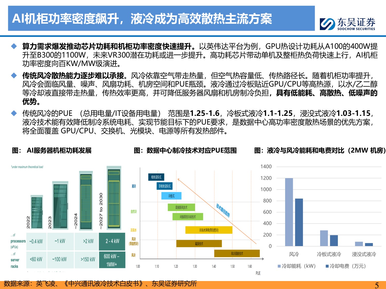 【行业研究】AI液冷专题：从可选到必选，国产供应链突破加速-20260813-东吴证券-65页.pdf