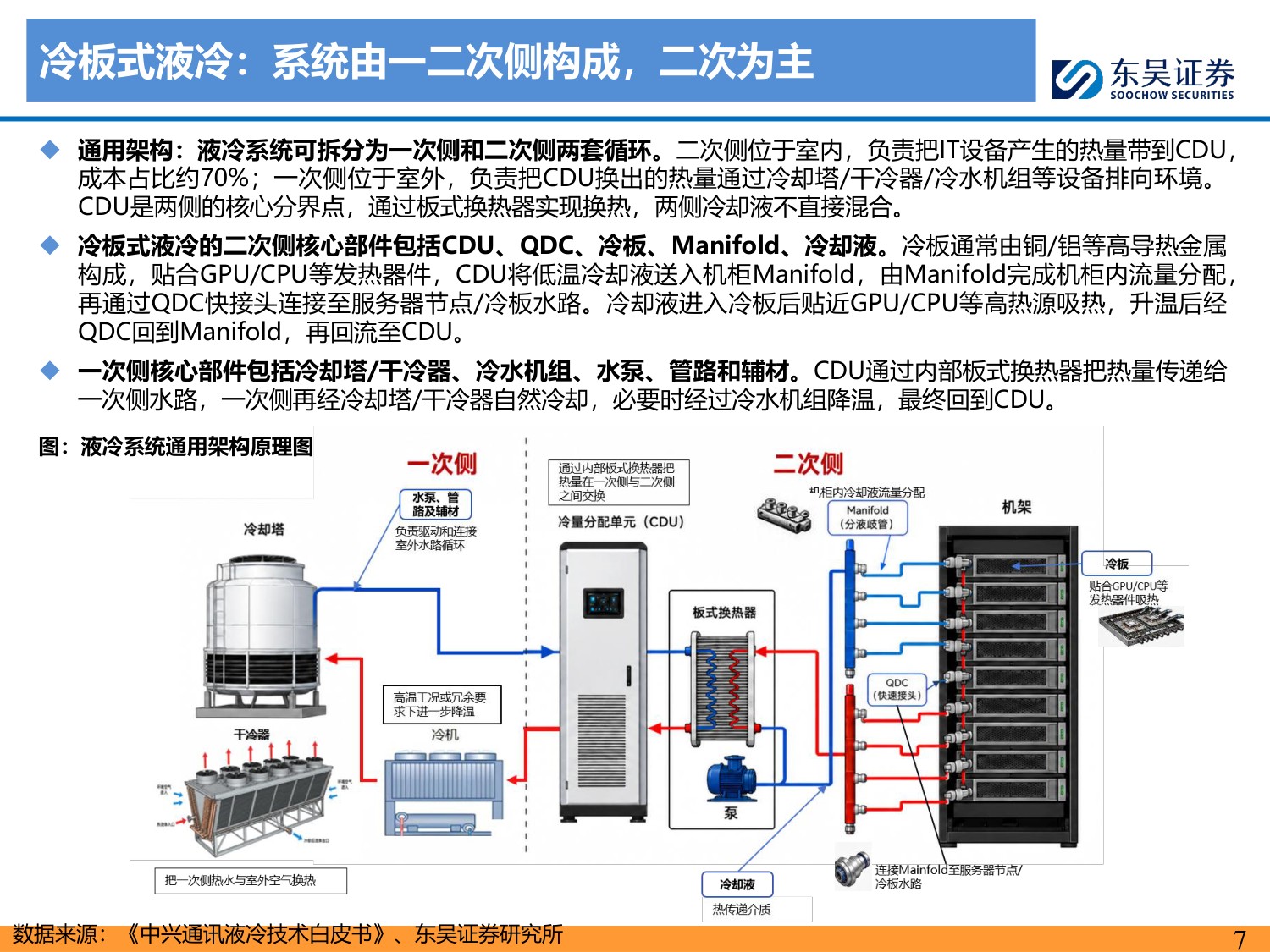 【行业研究】AI液冷专题：从可选到必选，国产供应链突破加速-20260813-东吴证券-65页.pdf