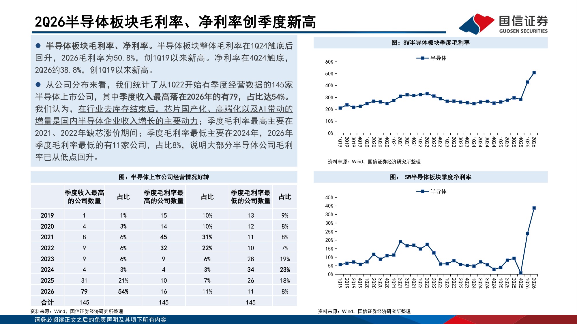 【行业研究】半导体二季度业绩综述暨9月投资策略：板块净利率创新高，持续看好本地化和高端化趋势-20260904-国信证券-21页.pdf